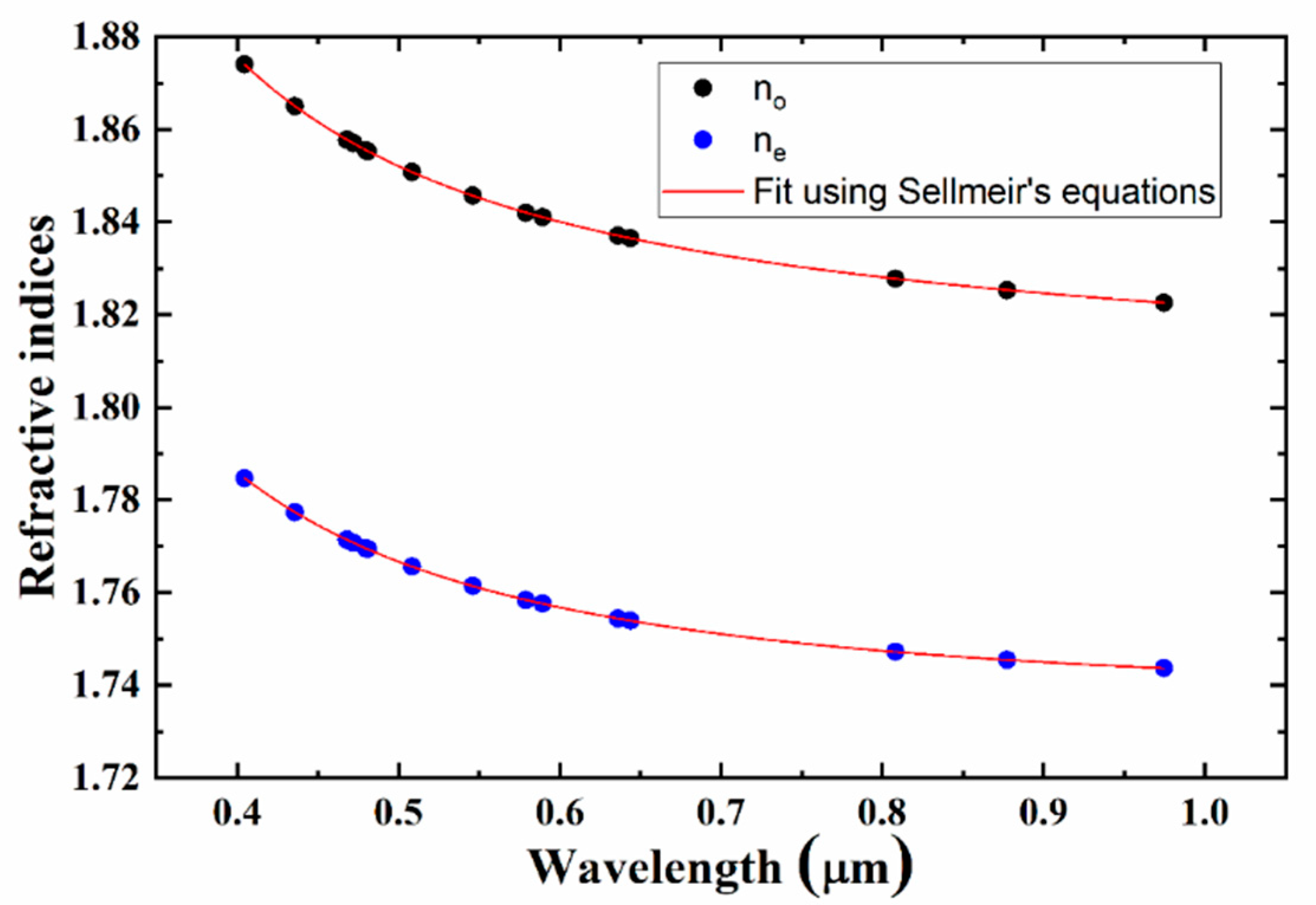 Crystals 13 00169 g013 Crystals 13 00169 g013