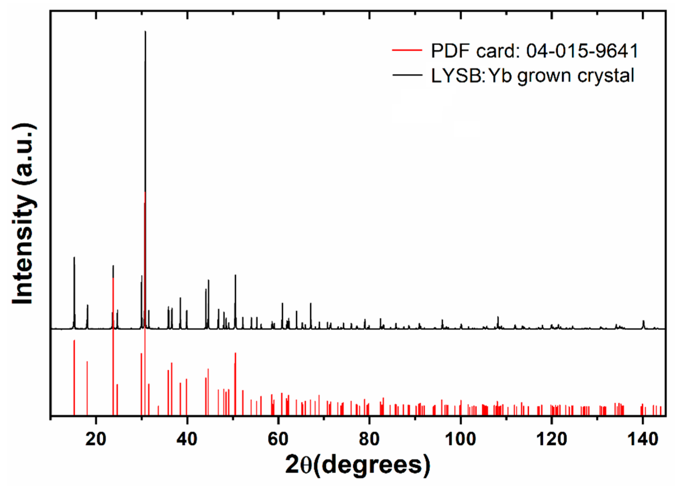 Crystals 13 00169 g018 Crystals 13 00169 g018
