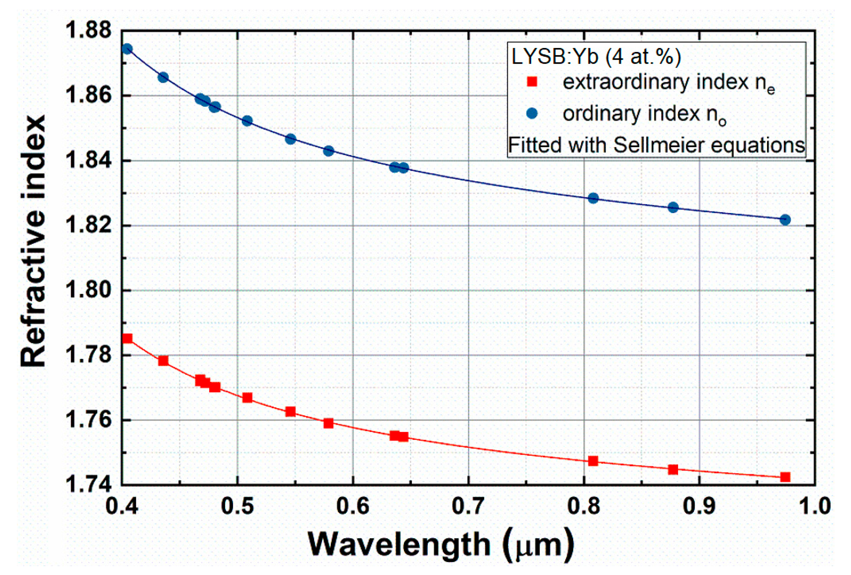Crystals 13 00169 g019 Crystals 13 00169 g019