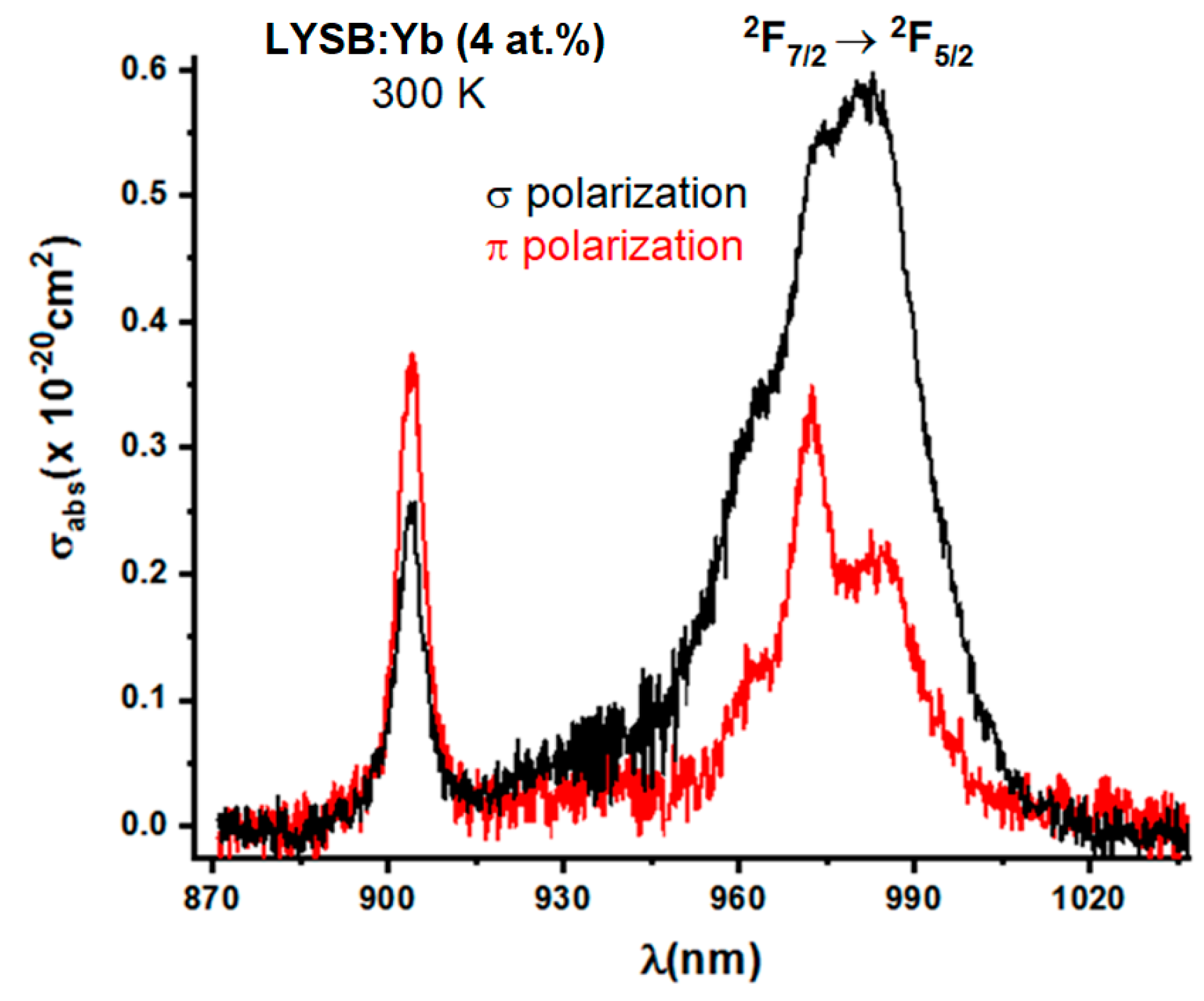 Crystals 13 00169 g021 Crystals 13 00169 g021