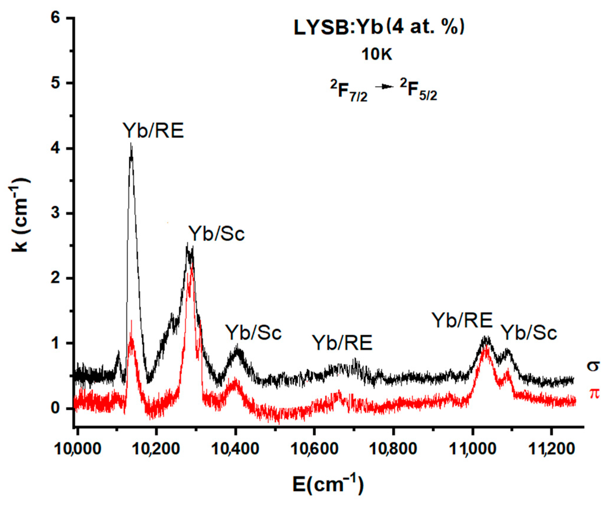 Crystals 13 00169 g022 Crystals 13 00169 g022