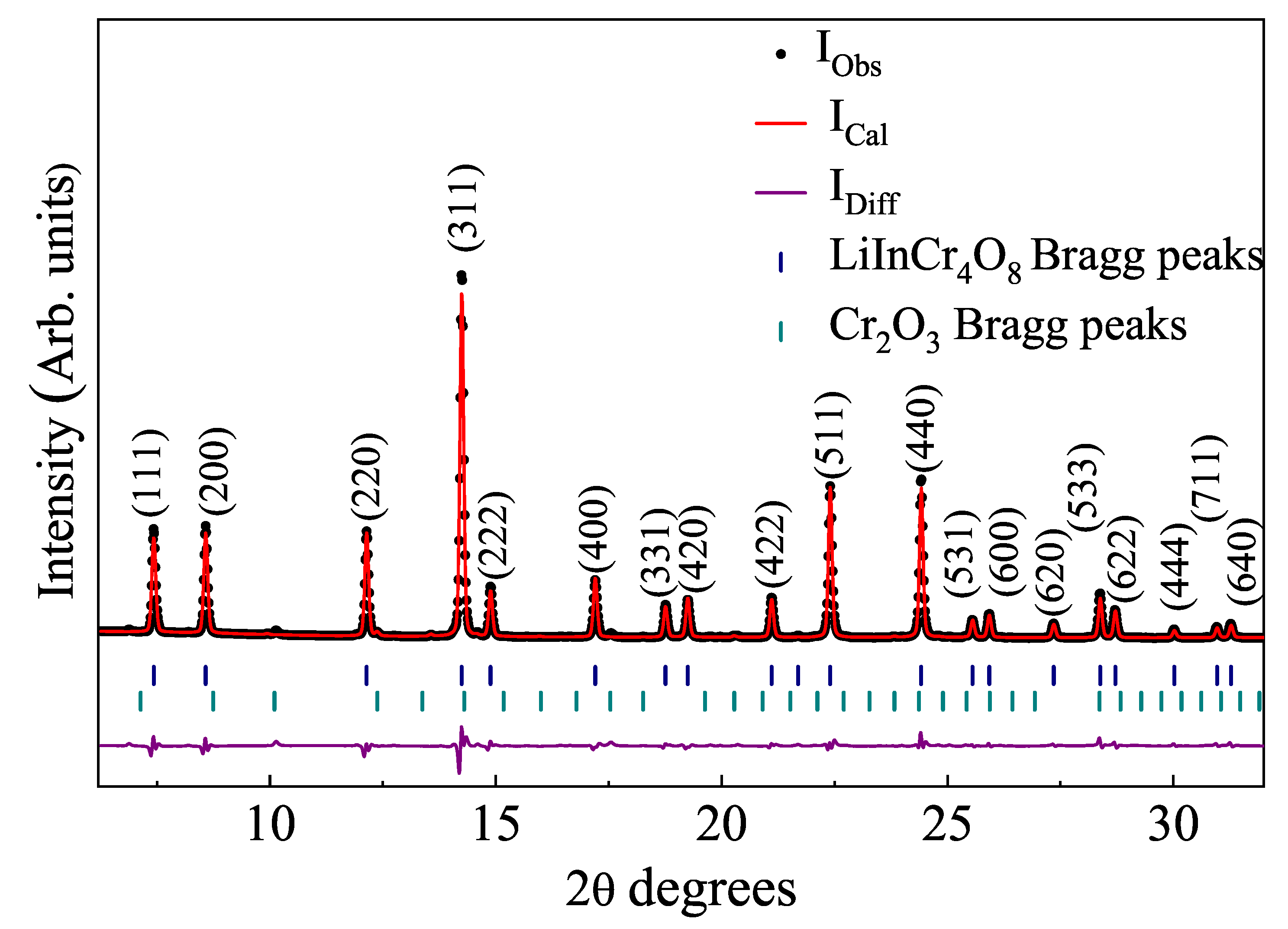 Crystals 13 00170 g002