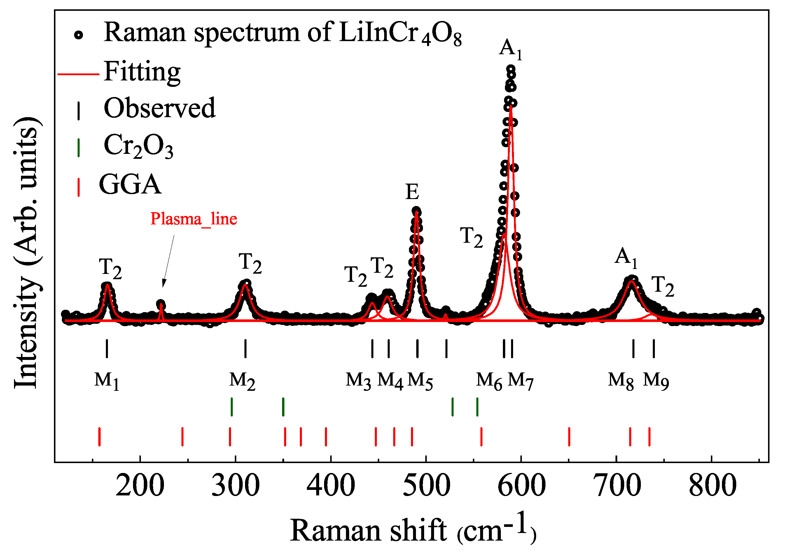 Crystals 13 00170 g003