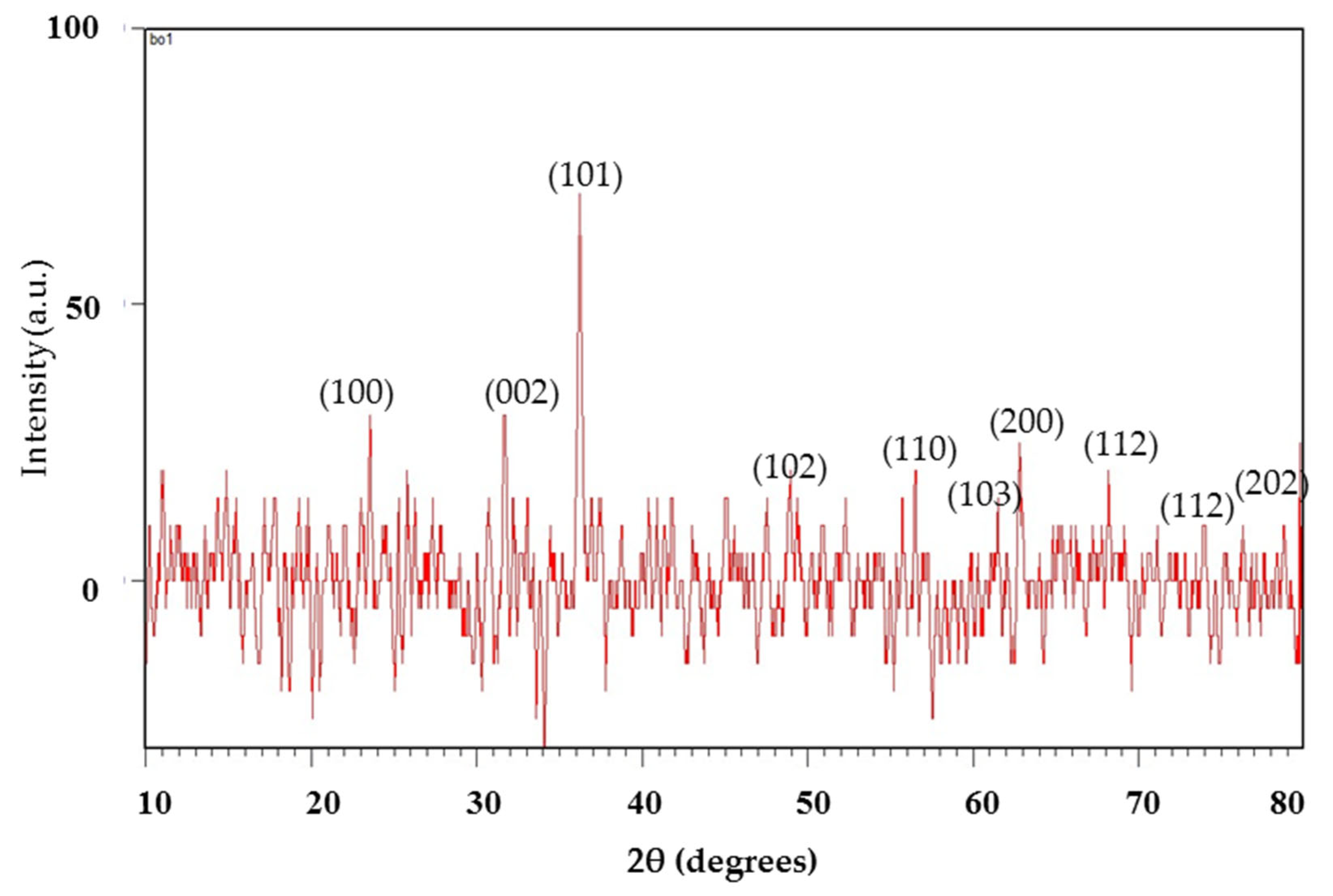 Crystals 13 00171 g001 Crystals 13 00171 g001