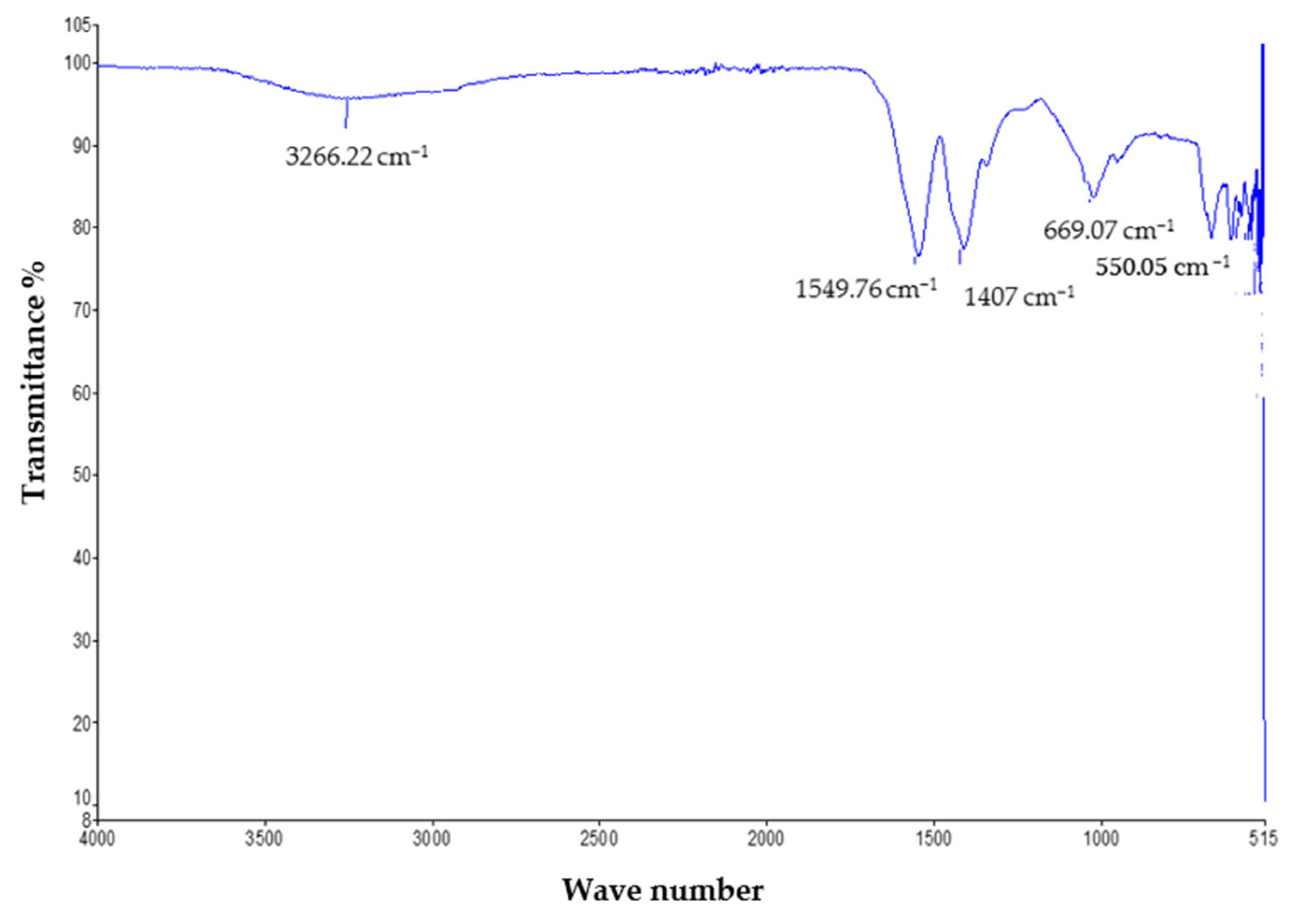 Crystals 13 00171 g003 Crystals 13 00171 g003