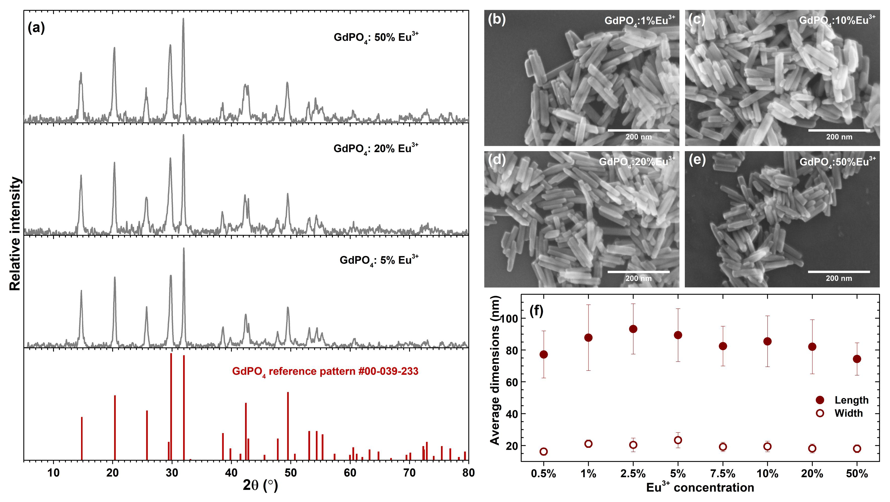 Crystals 13 00174 g003 Crystals 13 00174 g003
