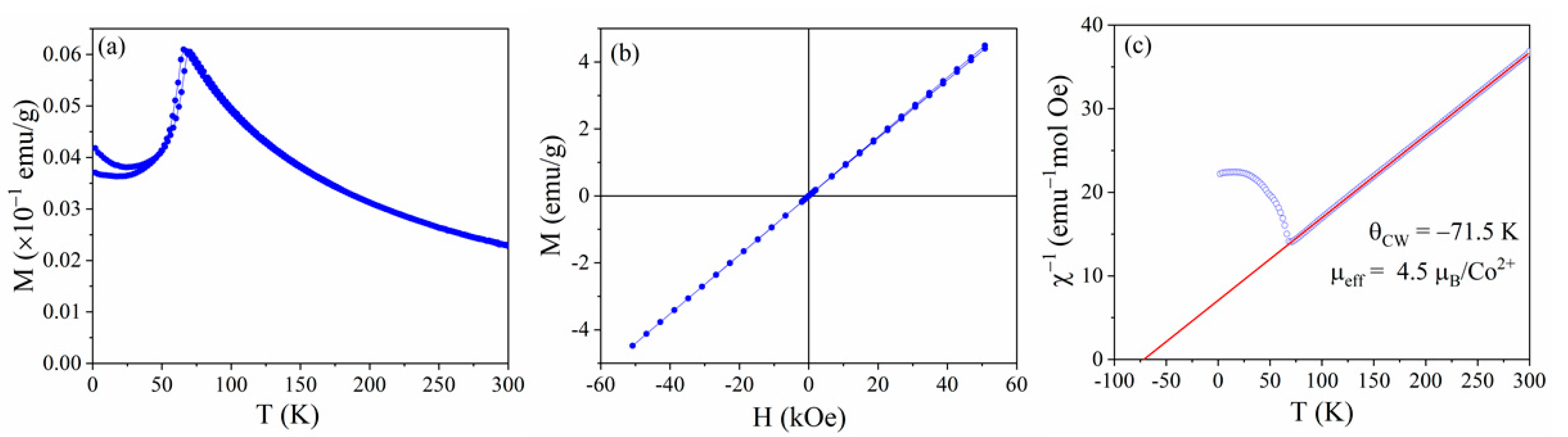Crystals 13 00176 g005