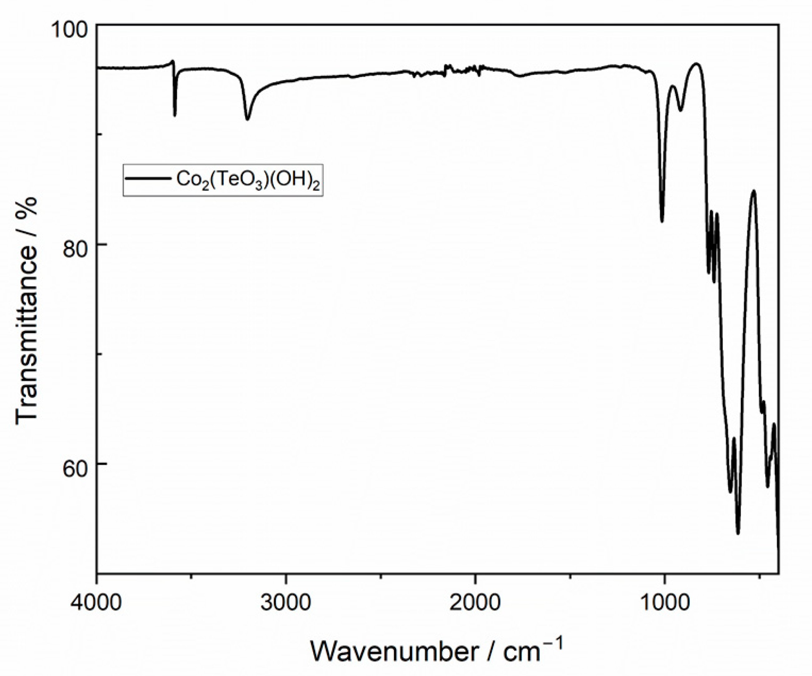 Crystals 13 00176 g007