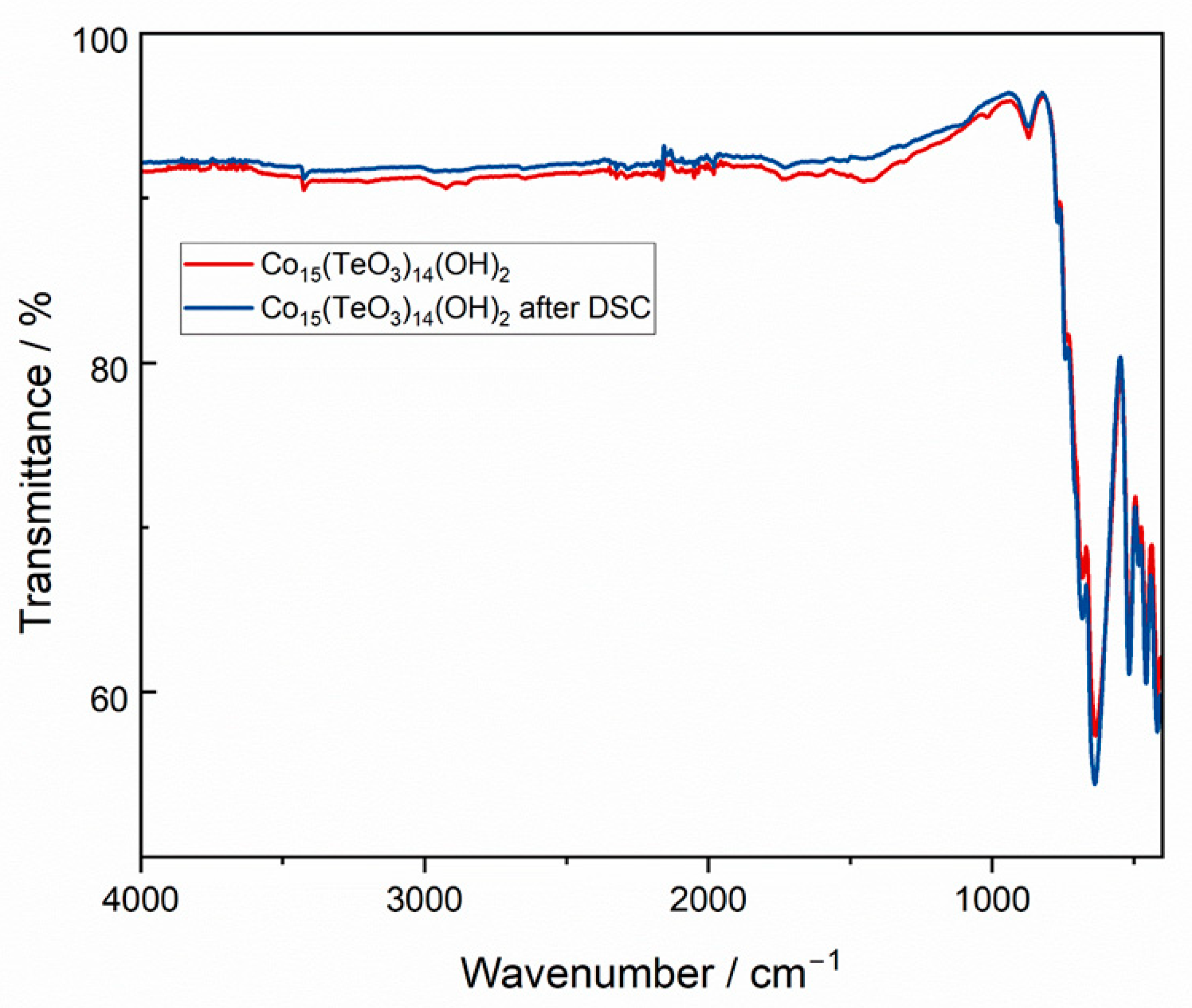Crystals 13 00176 g008
