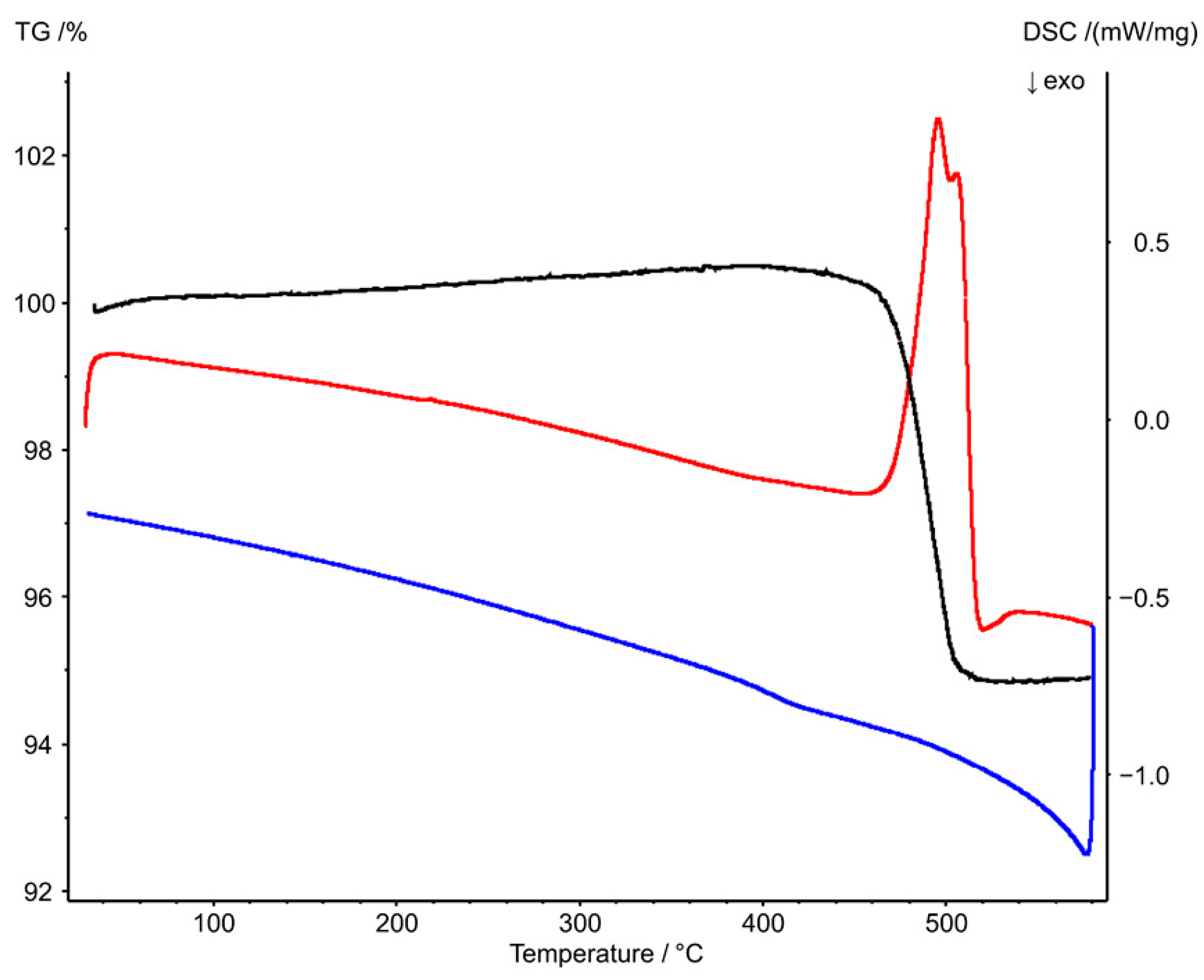 Crystals 13 00176 g009