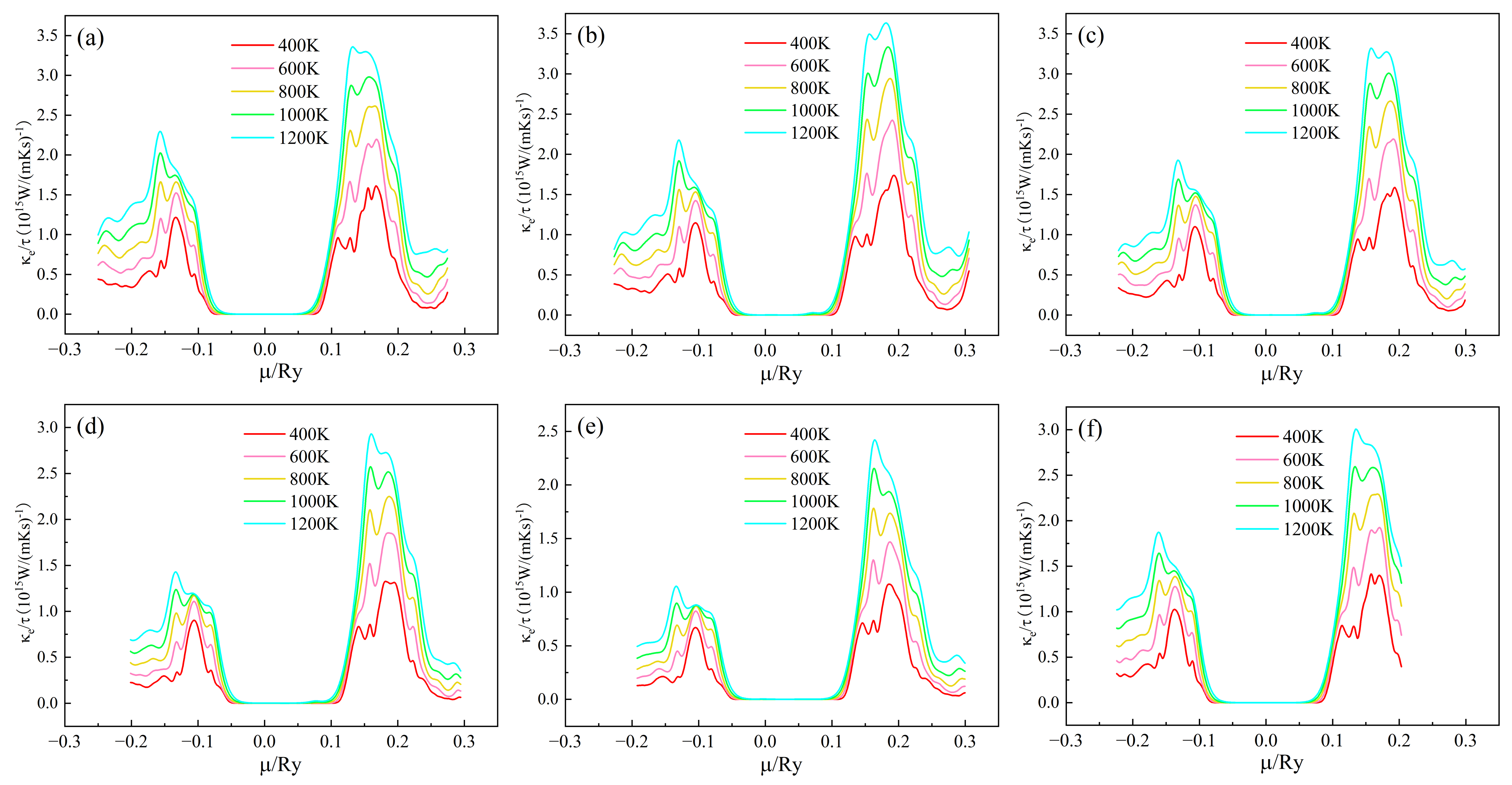Crystals 13 00178 g006