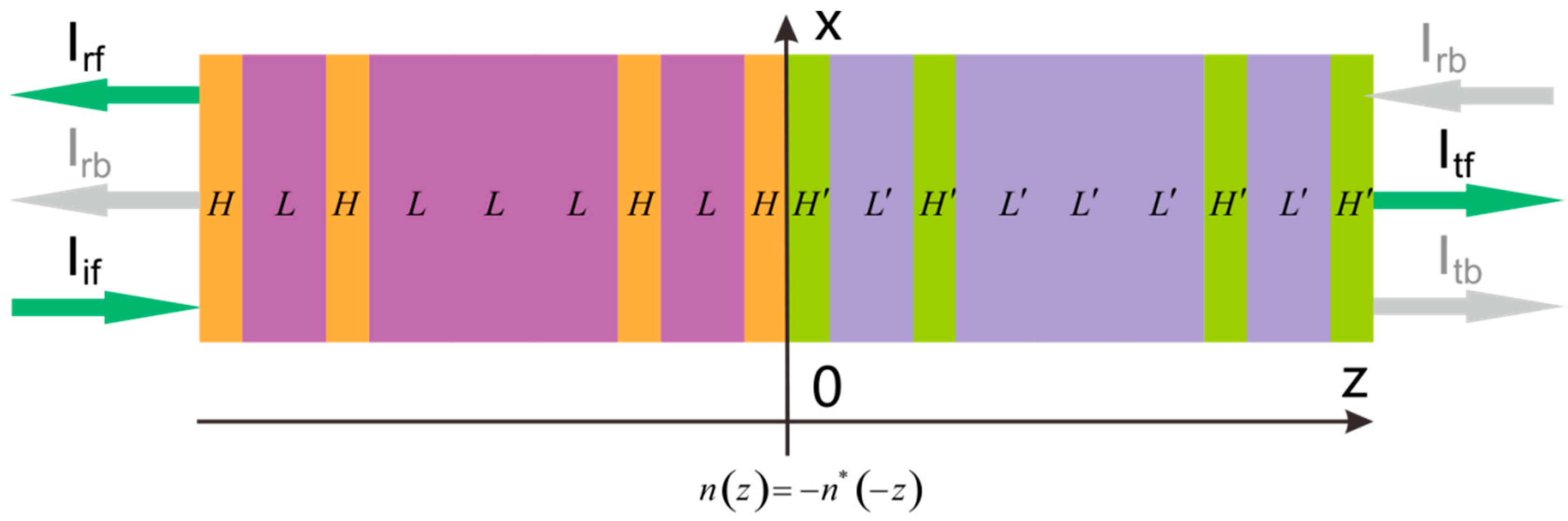 Crystals 13 00197 g001