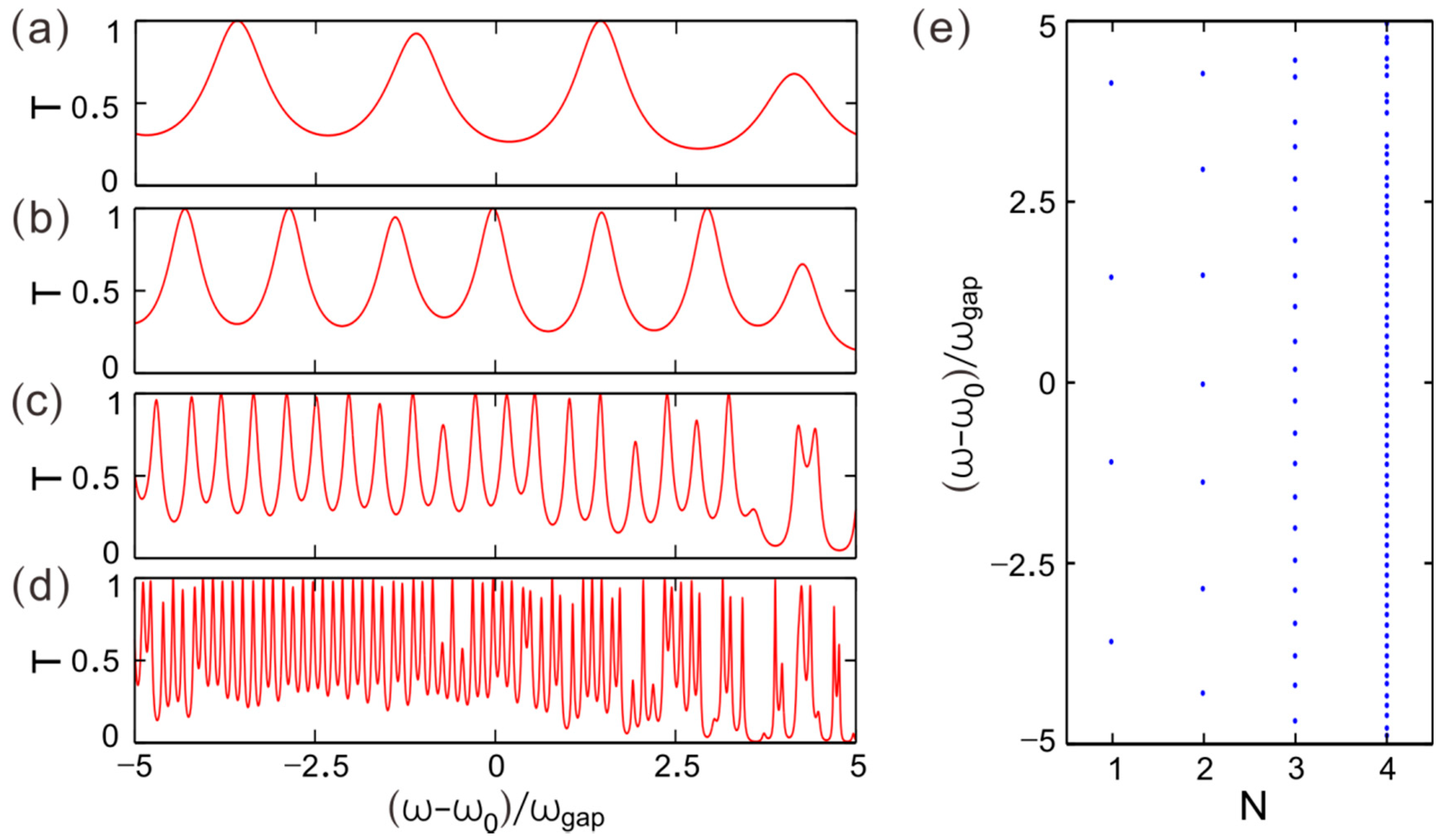 Crystals 13 00197 g004