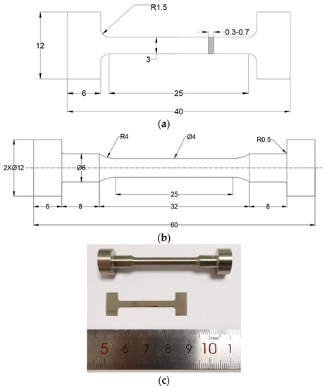ＭＭ　Y Results from tensile tests according to DIN EN ISO 6892-1