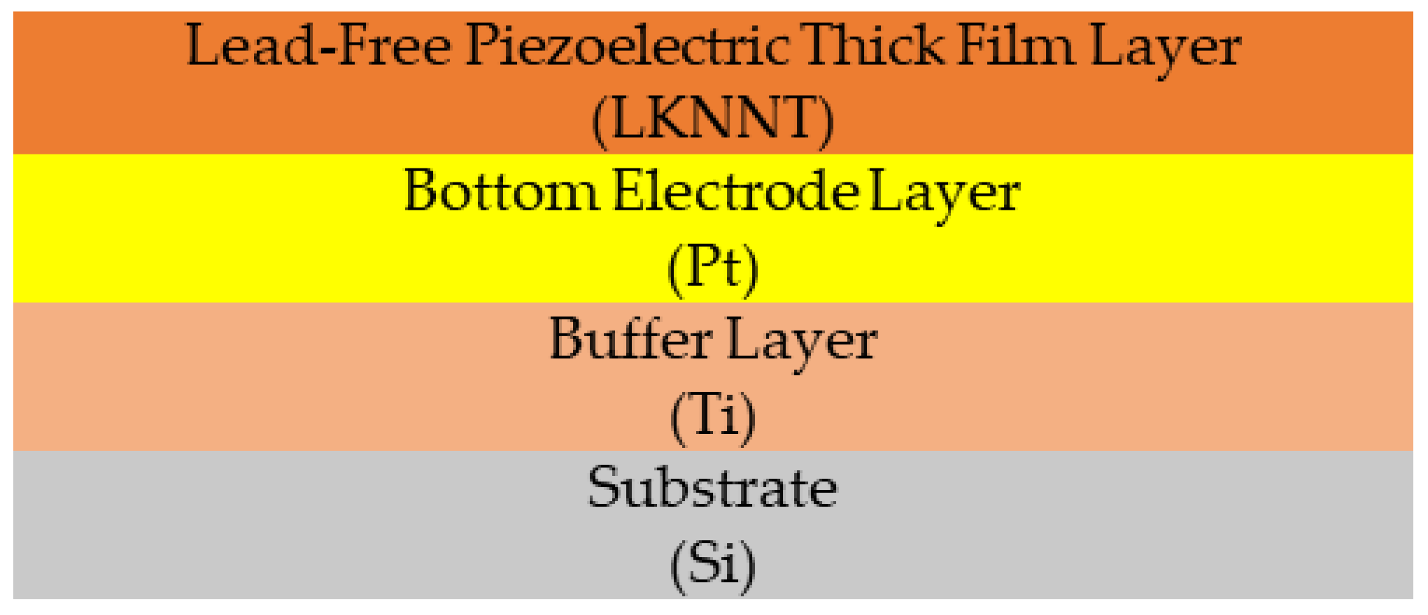 Crystals 13 00201 g001