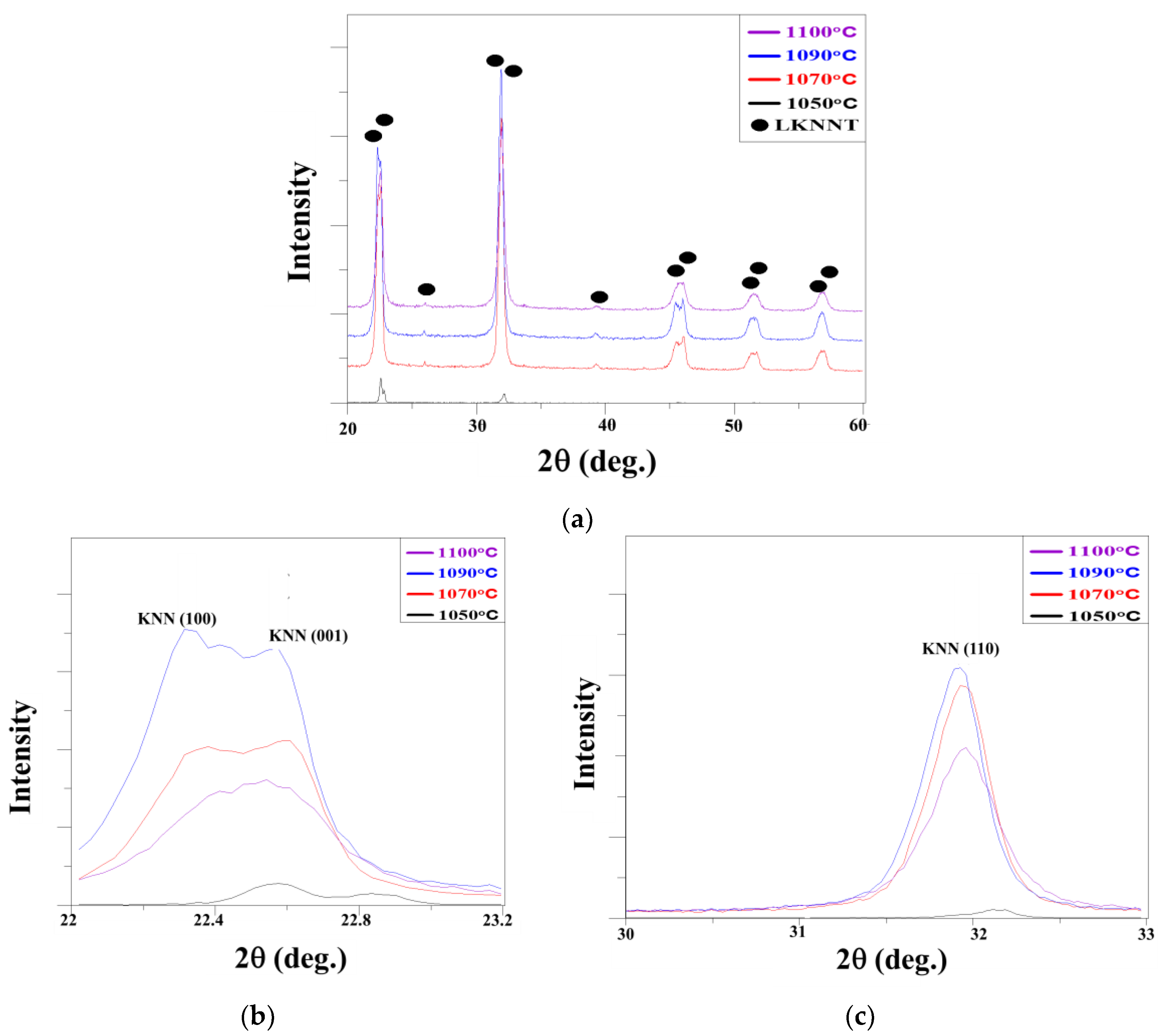 Crystals 13 00201 g003