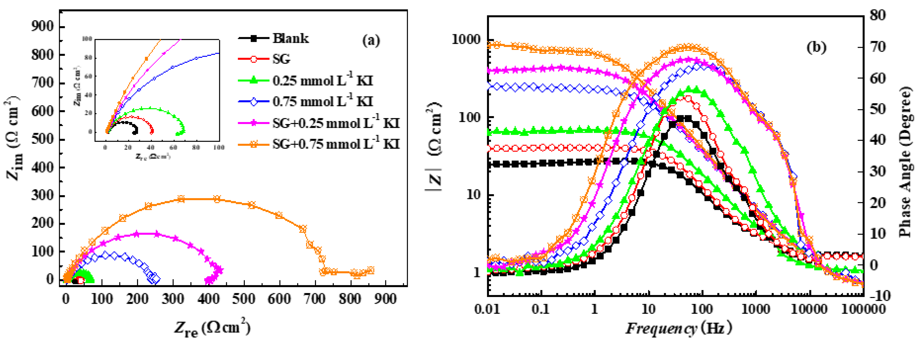 Crystals Free FullText Expired Glucosamine Drugs as Green