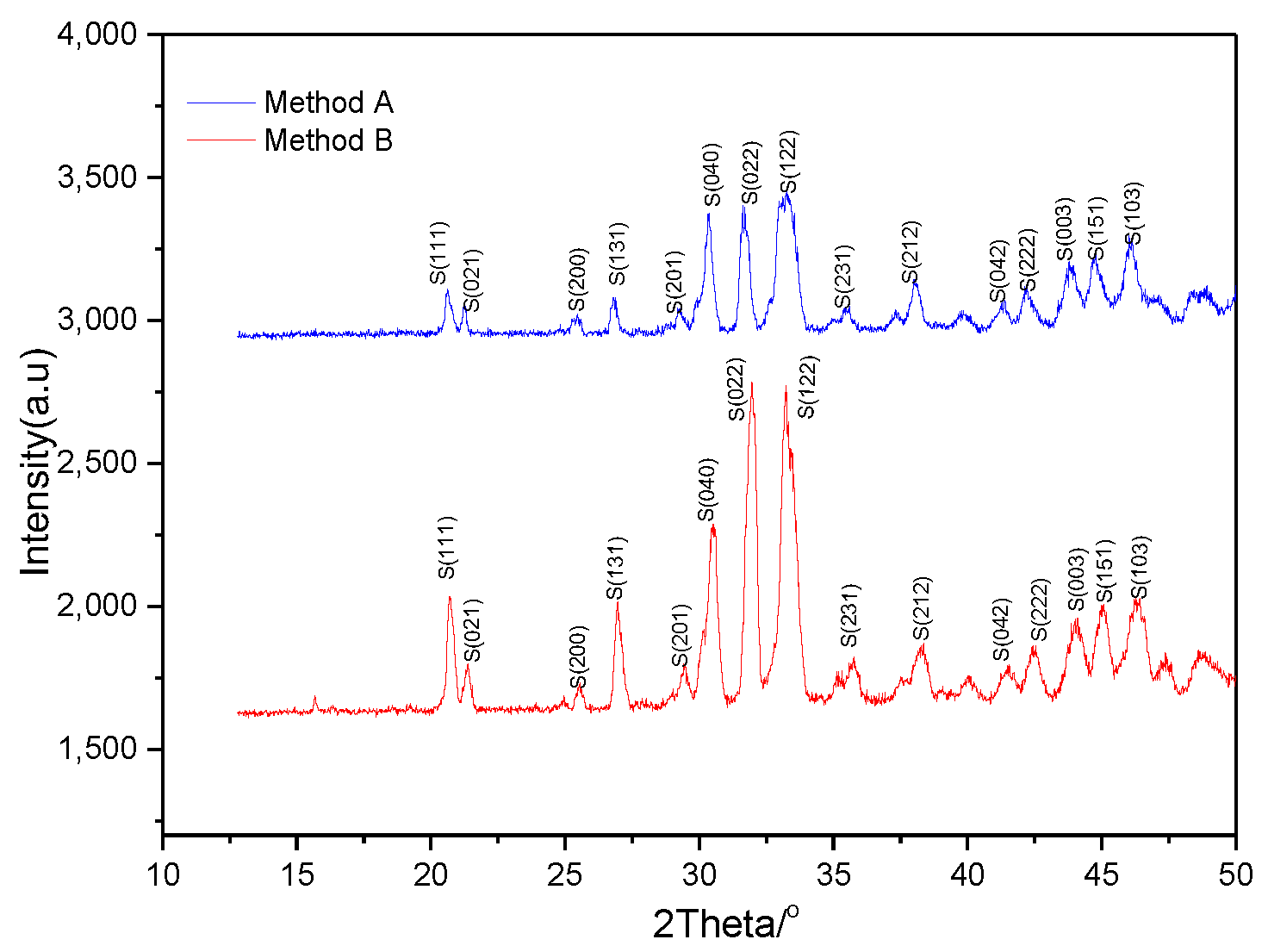 Crystals 13 00208 g008