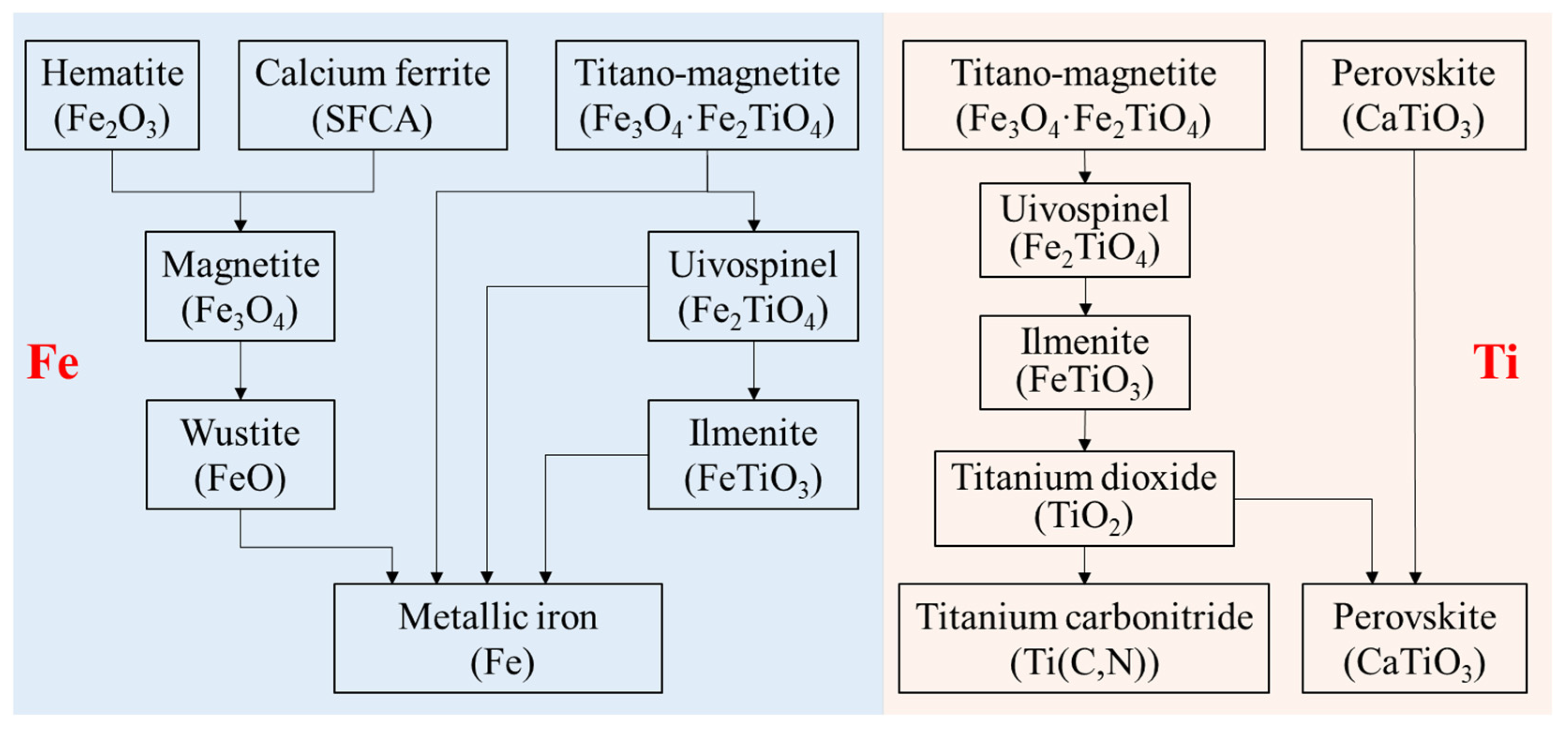 Crystals 13 00210 g006 Crystals 13 00210 g006