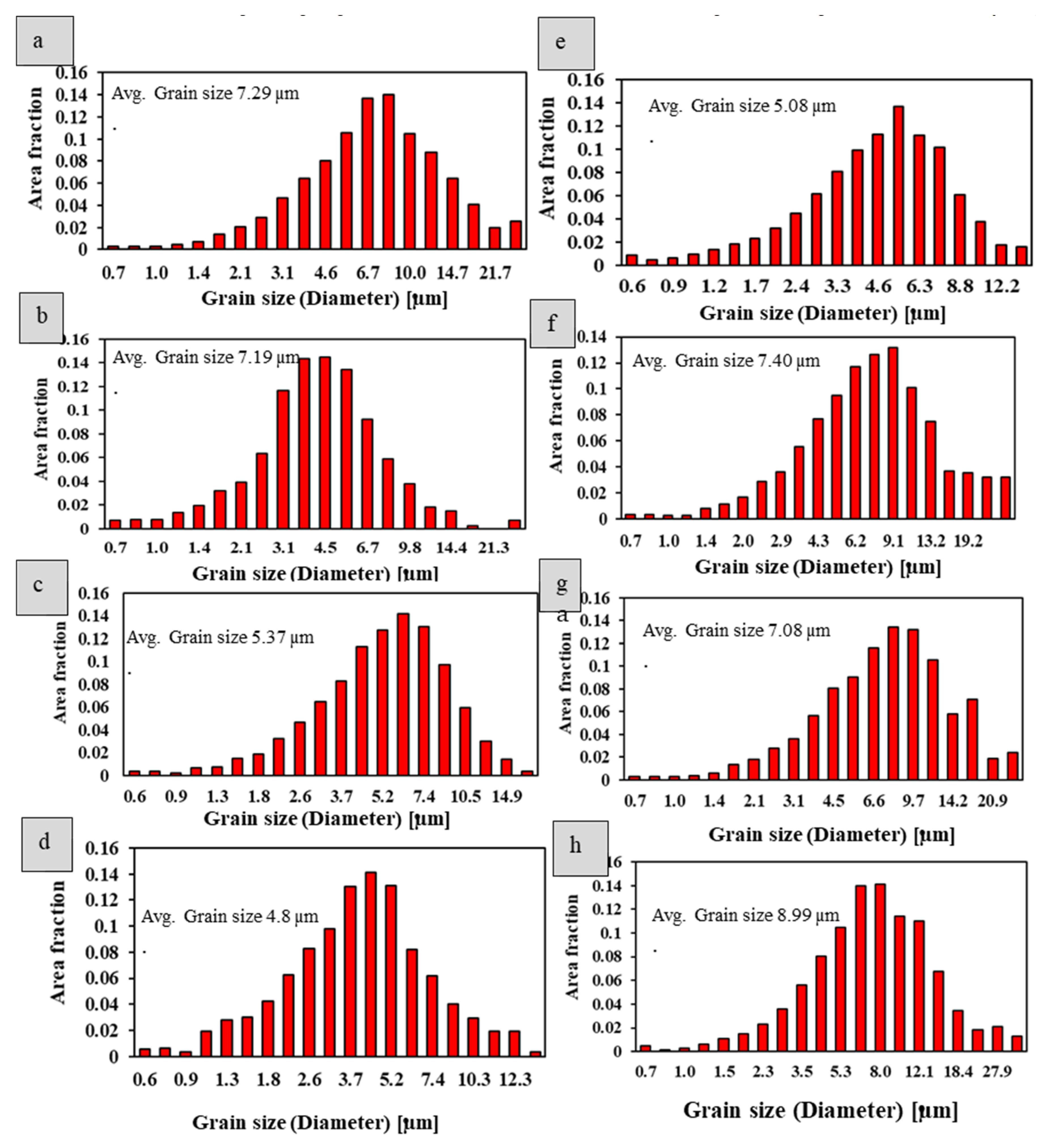 Crystals 13 00212 g007 Crystals 13 00212 g007