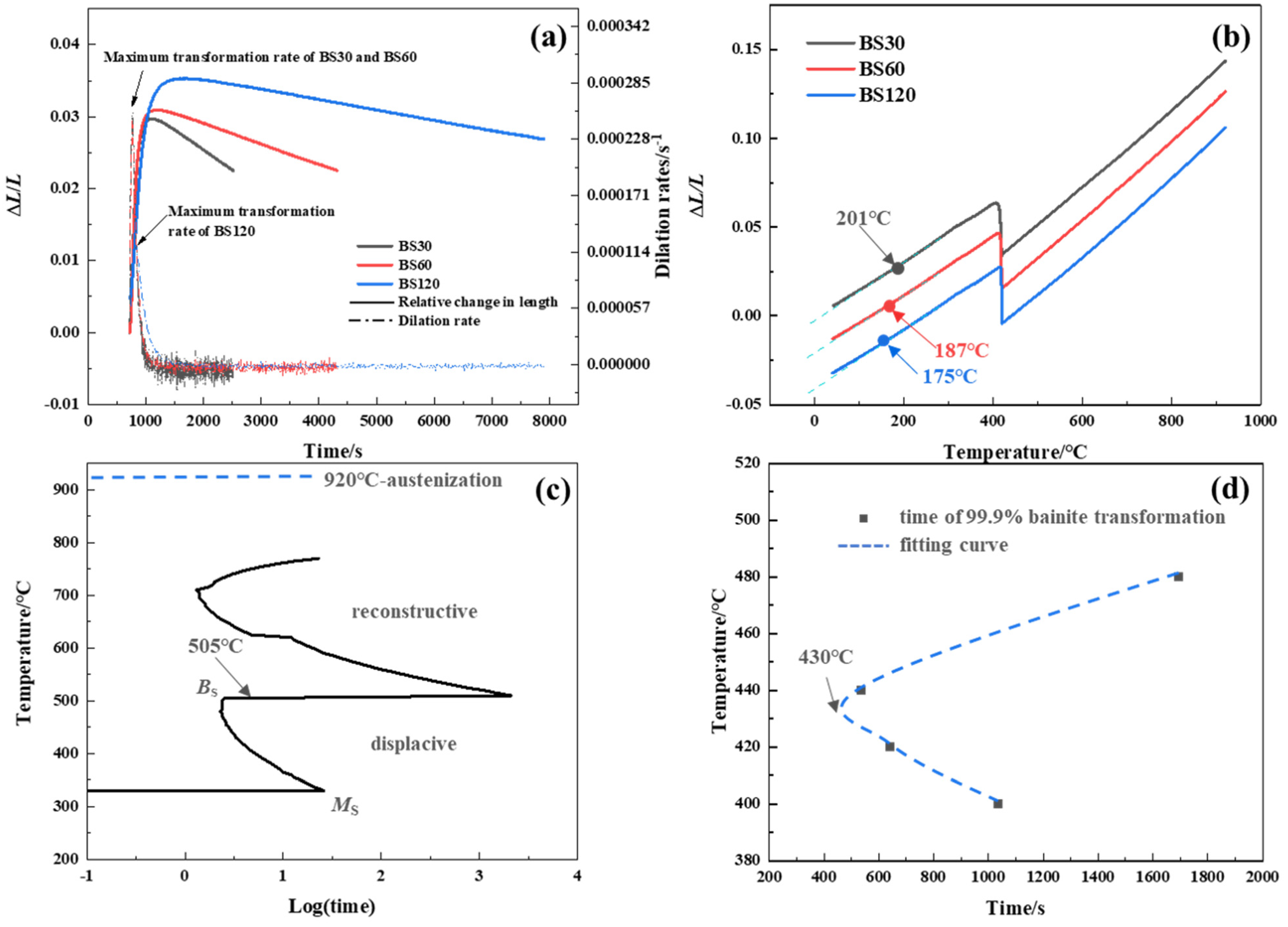 Crystals 13 00213 g003