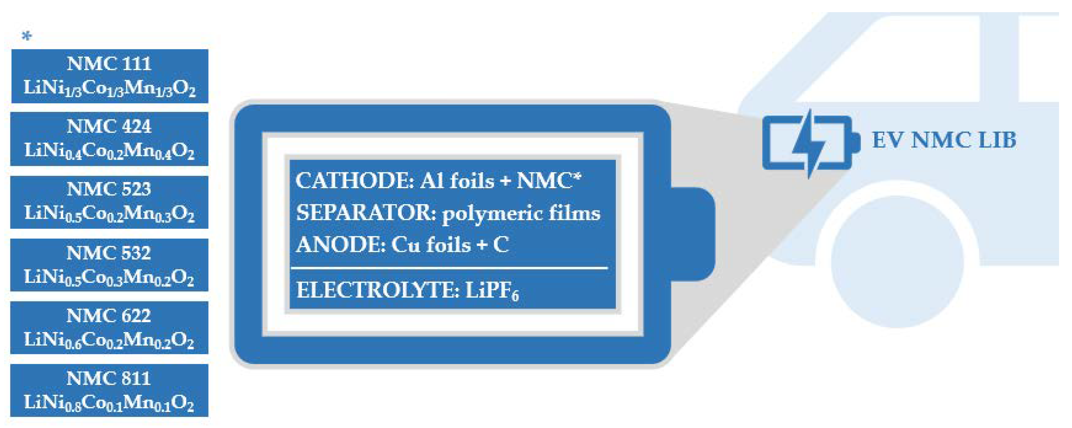 Pre-Recycling Material Analysis of NMC Lithium-Ion Battery Cells from ...