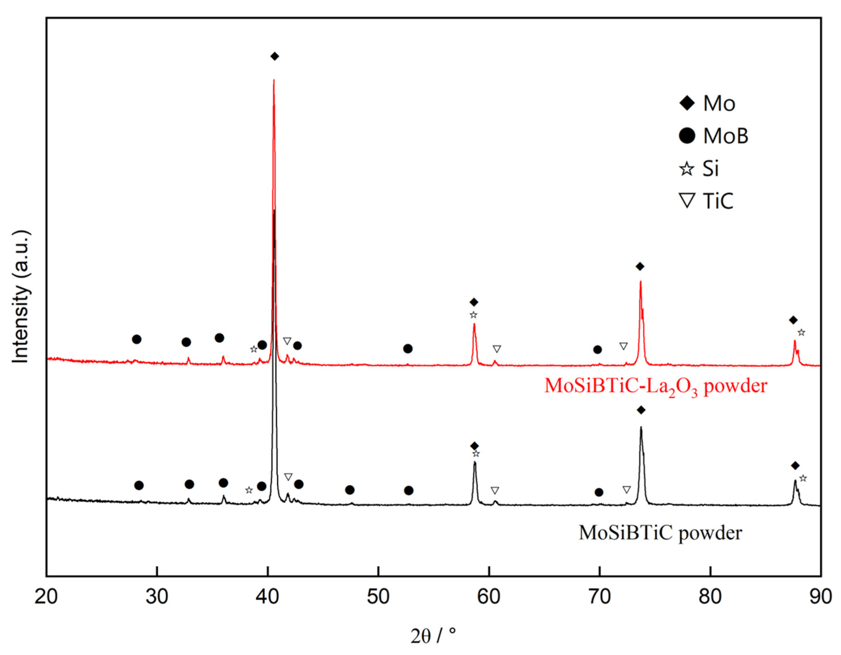Crystals 13 00215 g003