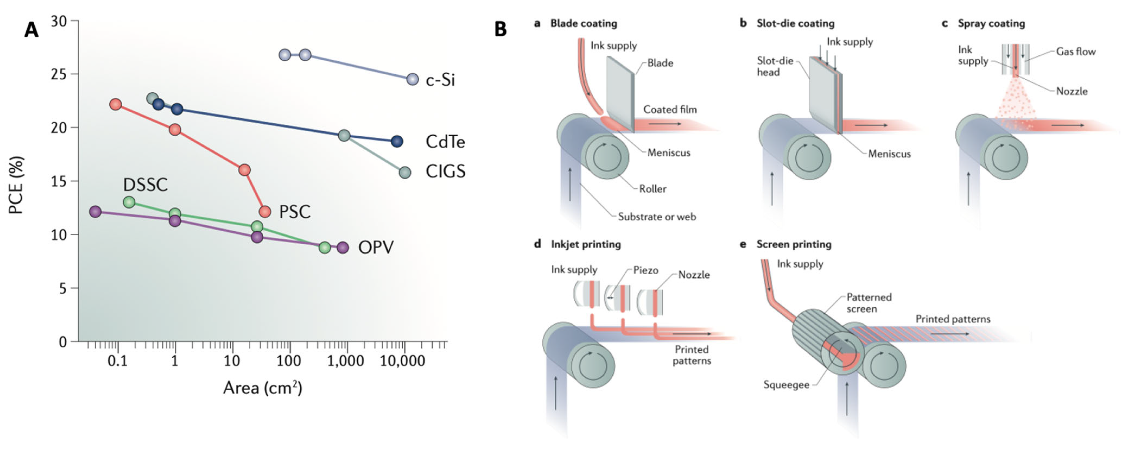 Crystals 13 00216 g001