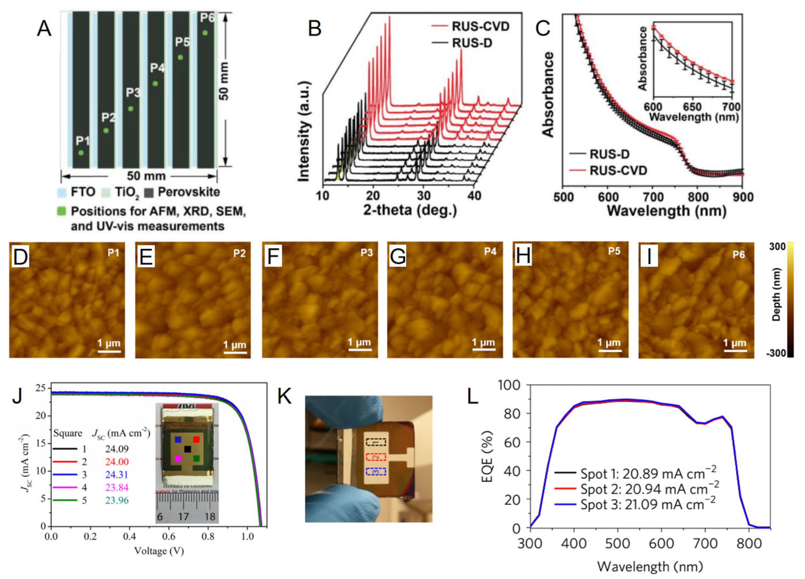 Crystals 13 00216 g006