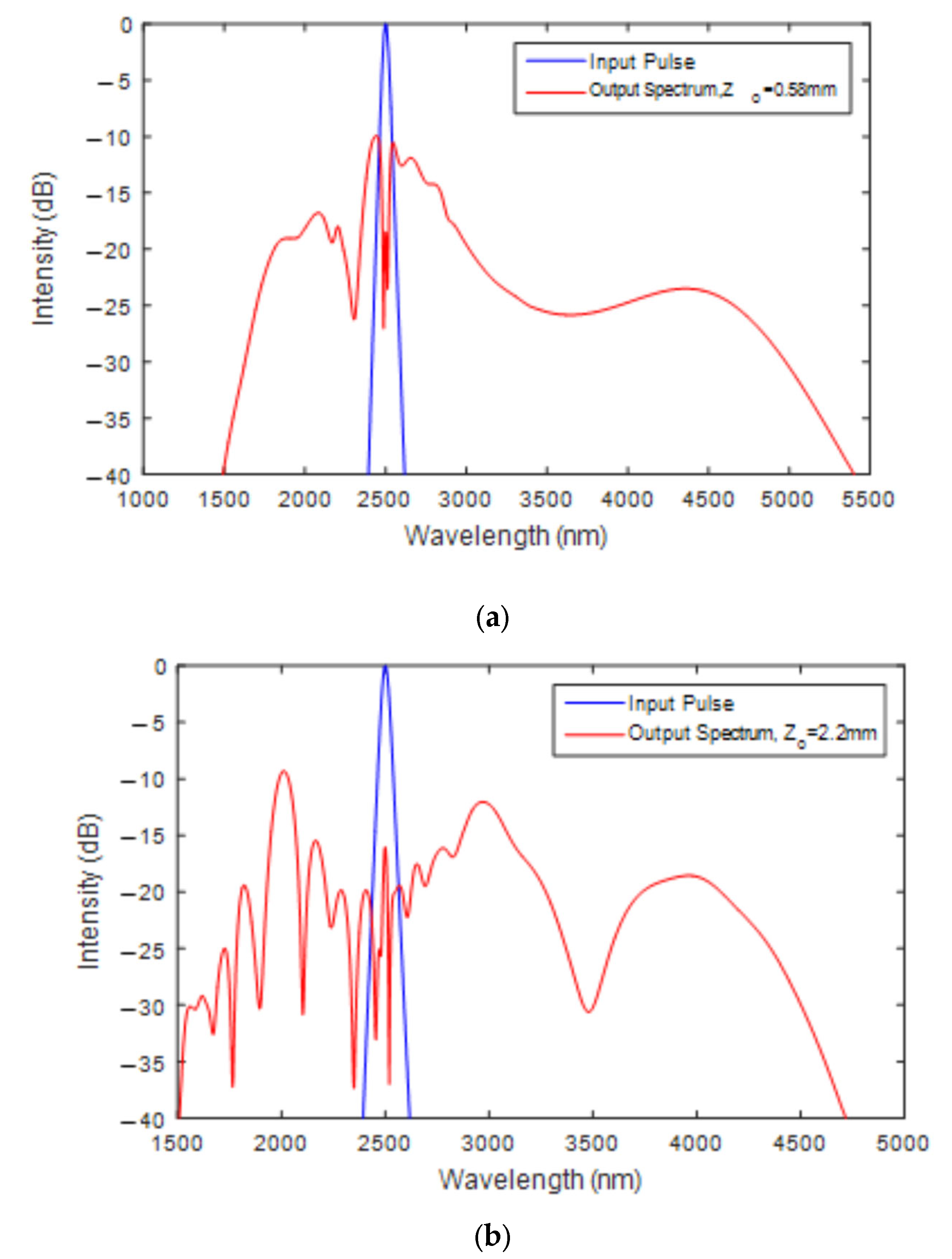 Crystals 13 00226 g005 Crystals 13 00226 g005