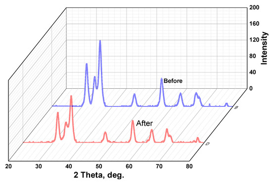 Fast and Excellent Enhanced Photocatalytic Degradation of