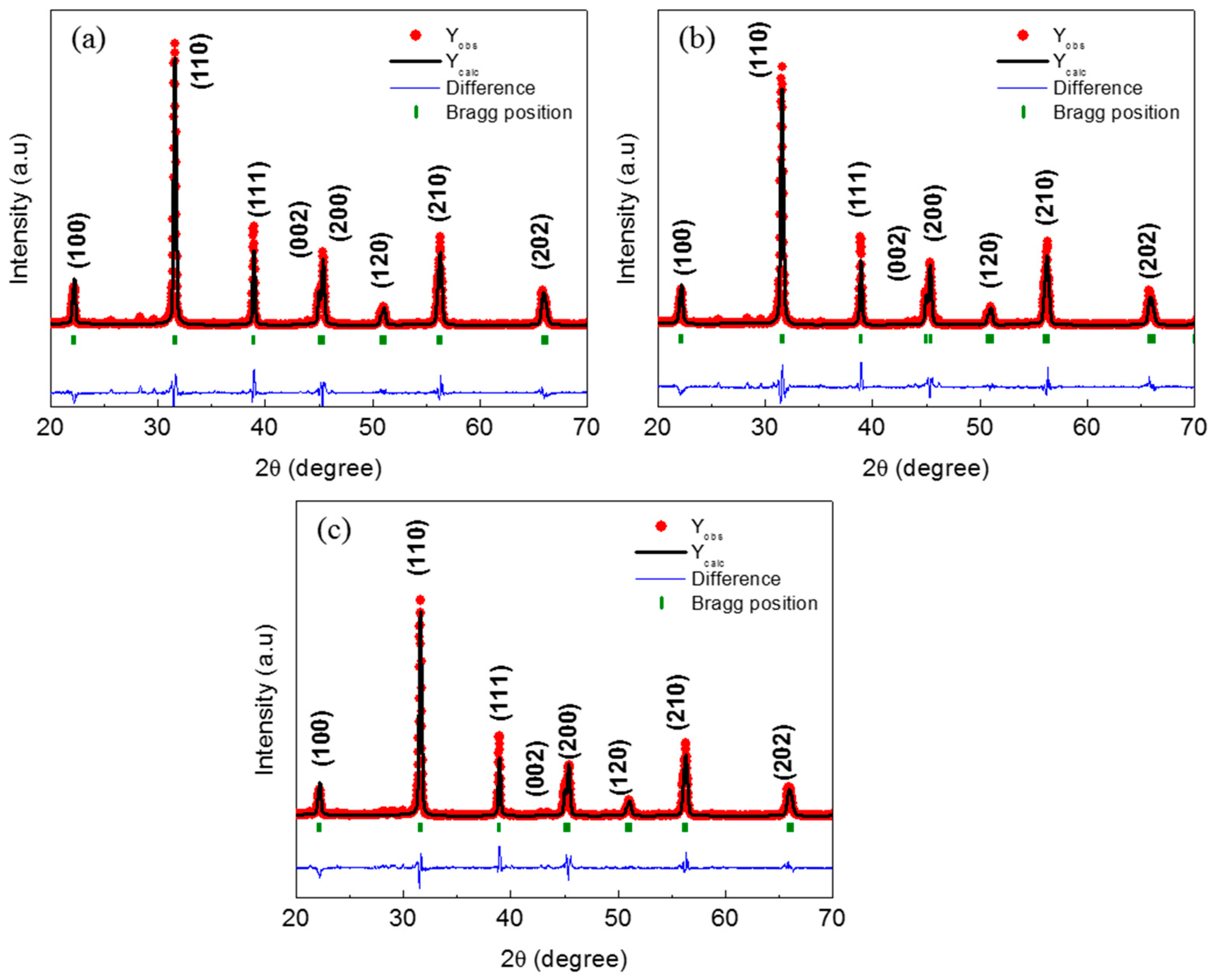 Crystals 13 00230 g002 Crystals 13 00230 g002