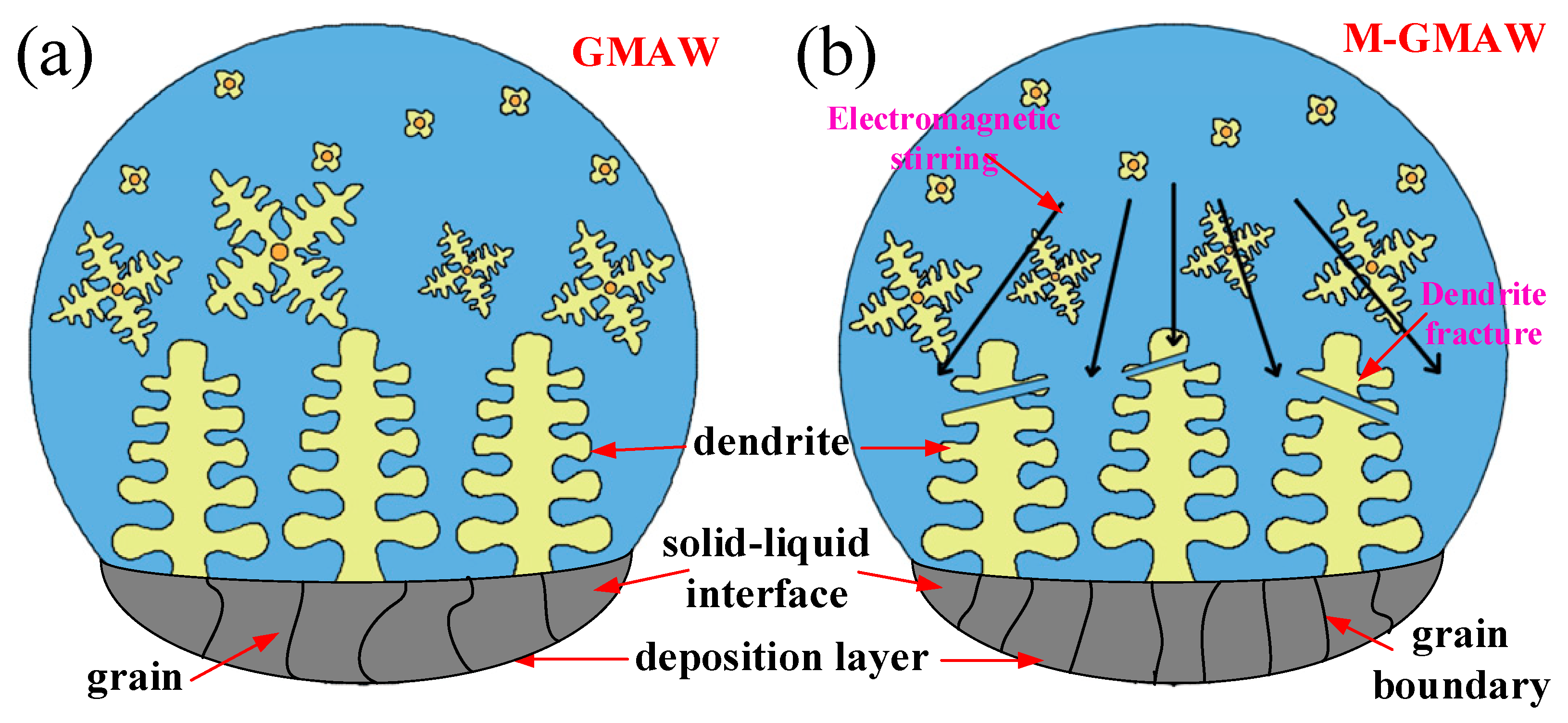 Crystals 13 00235 g009 Crystals 13 00235 g009