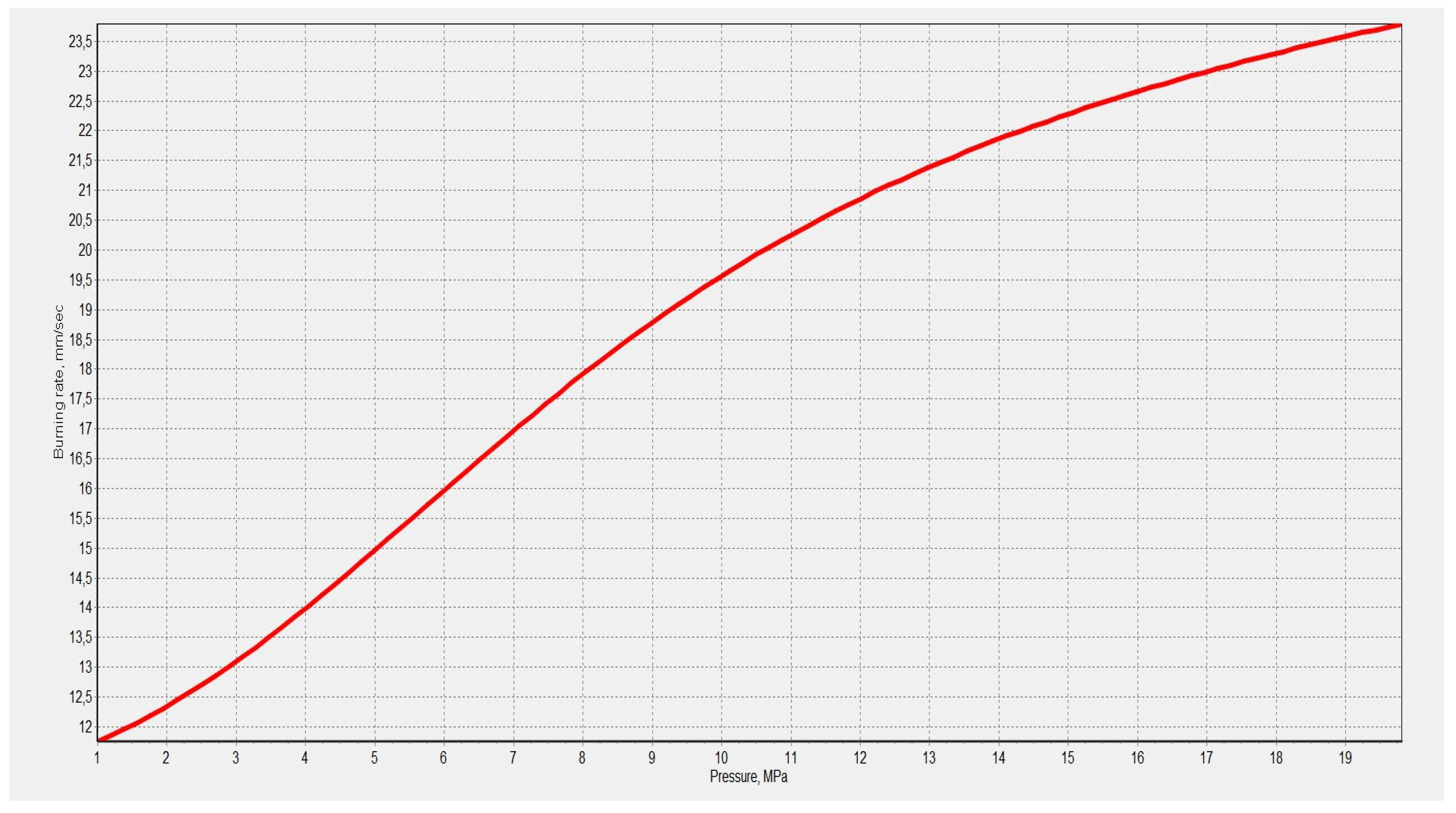 Crystals Free FullText Burning Rate Prediction of Solid Rocket