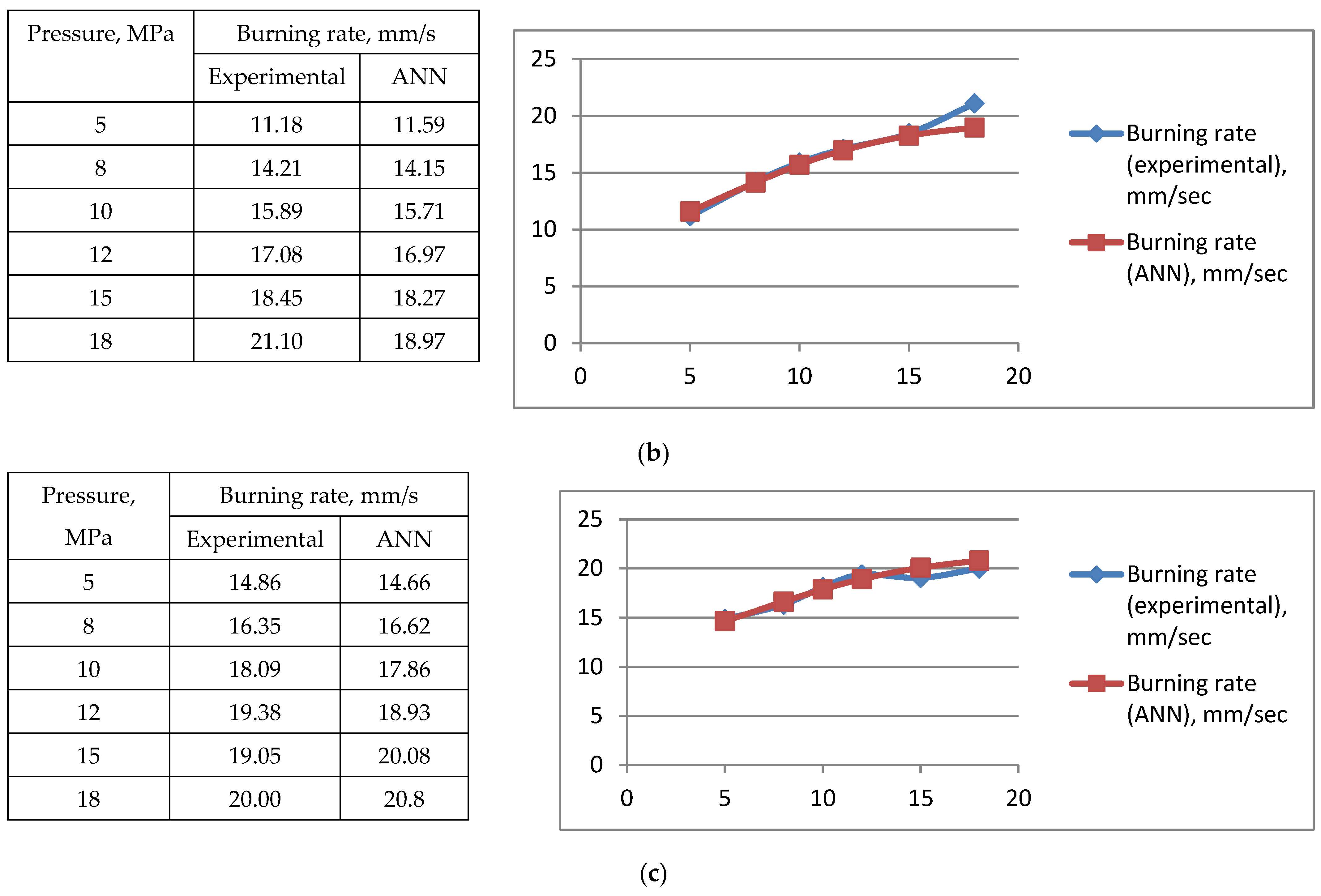 Crystals Free FullText Burning Rate Prediction of Solid Rocket