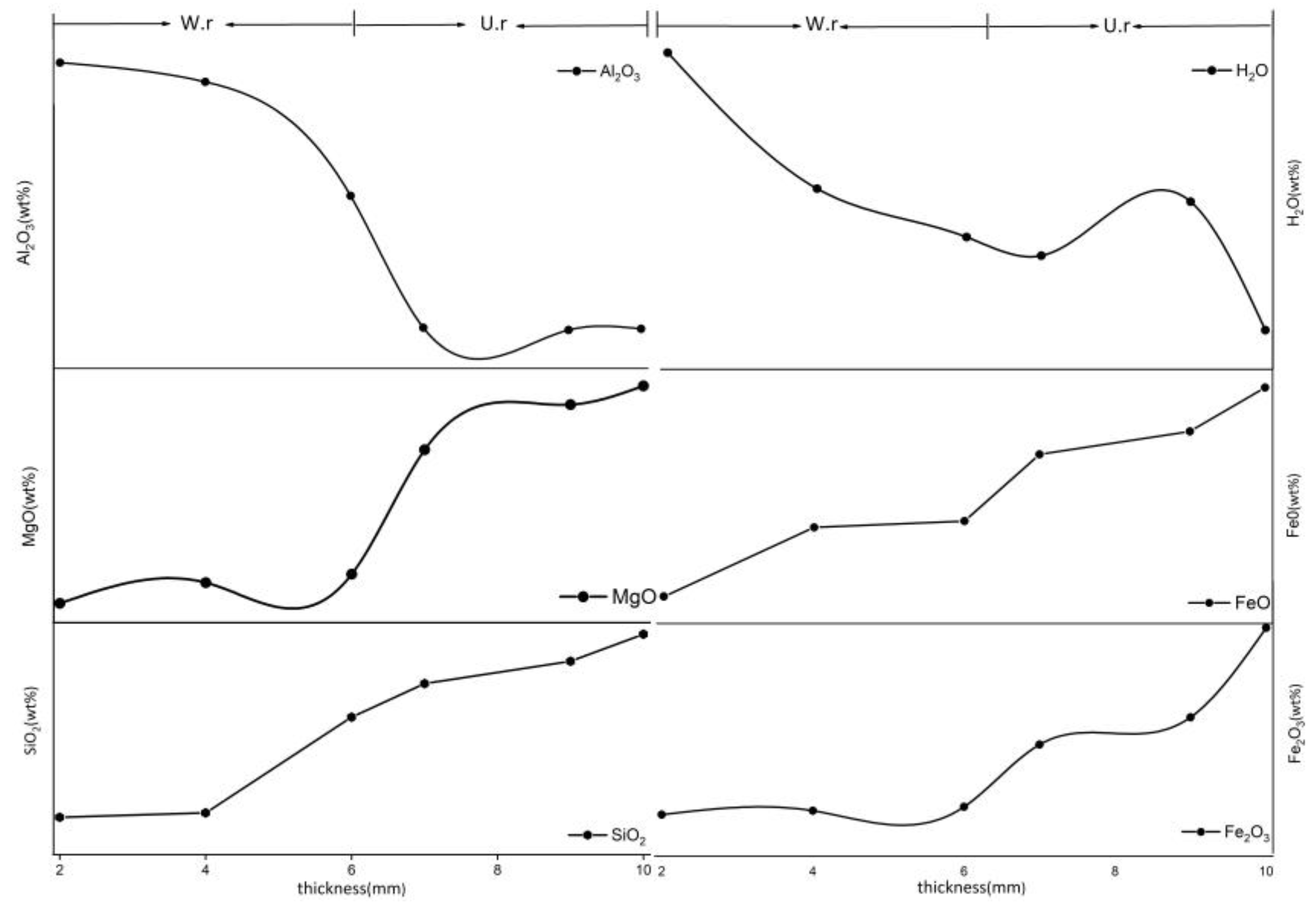 Crystals 13 00239 g006 Crystals 13 00239 g006