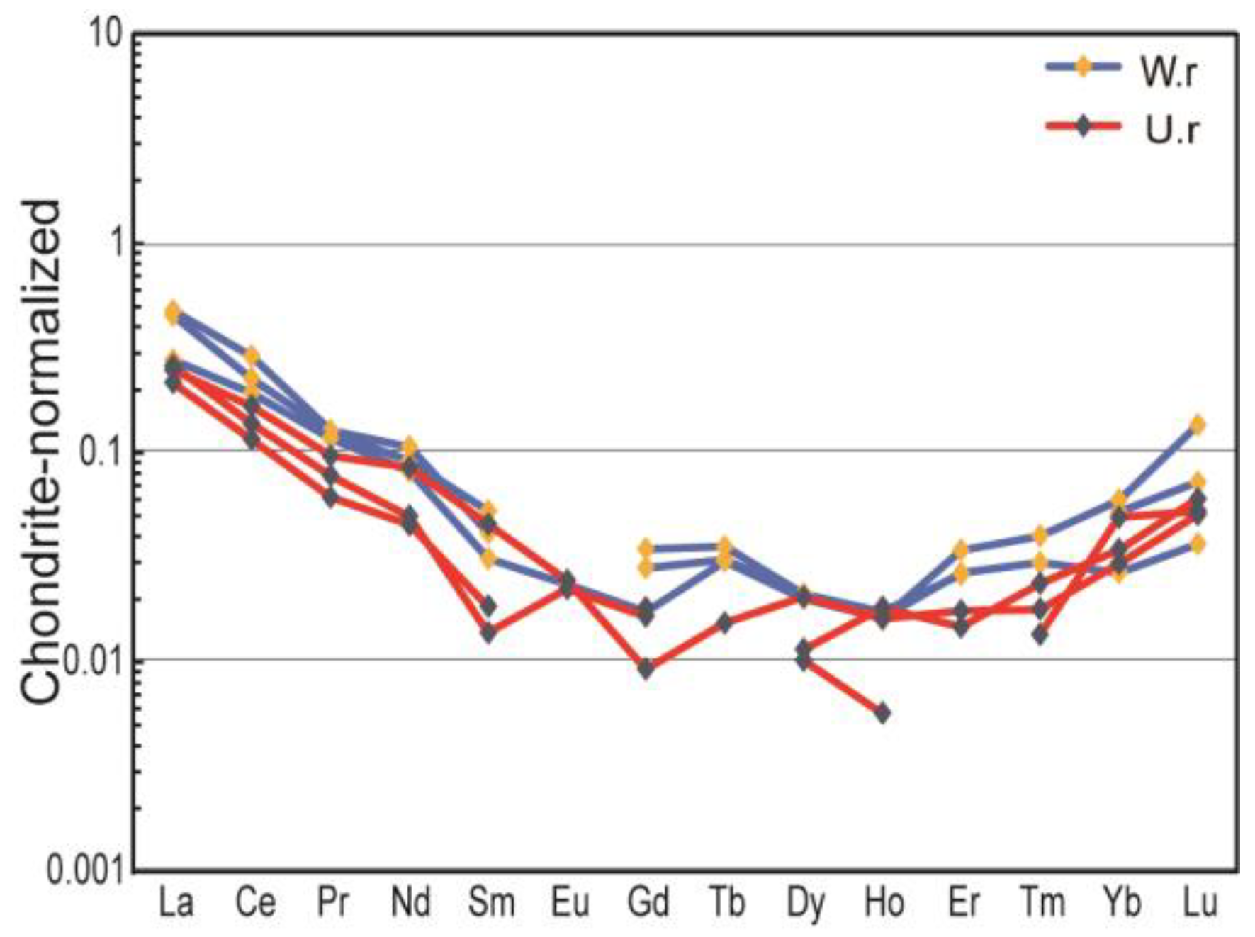 Crystals 13 00239 g007 Crystals 13 00239 g007