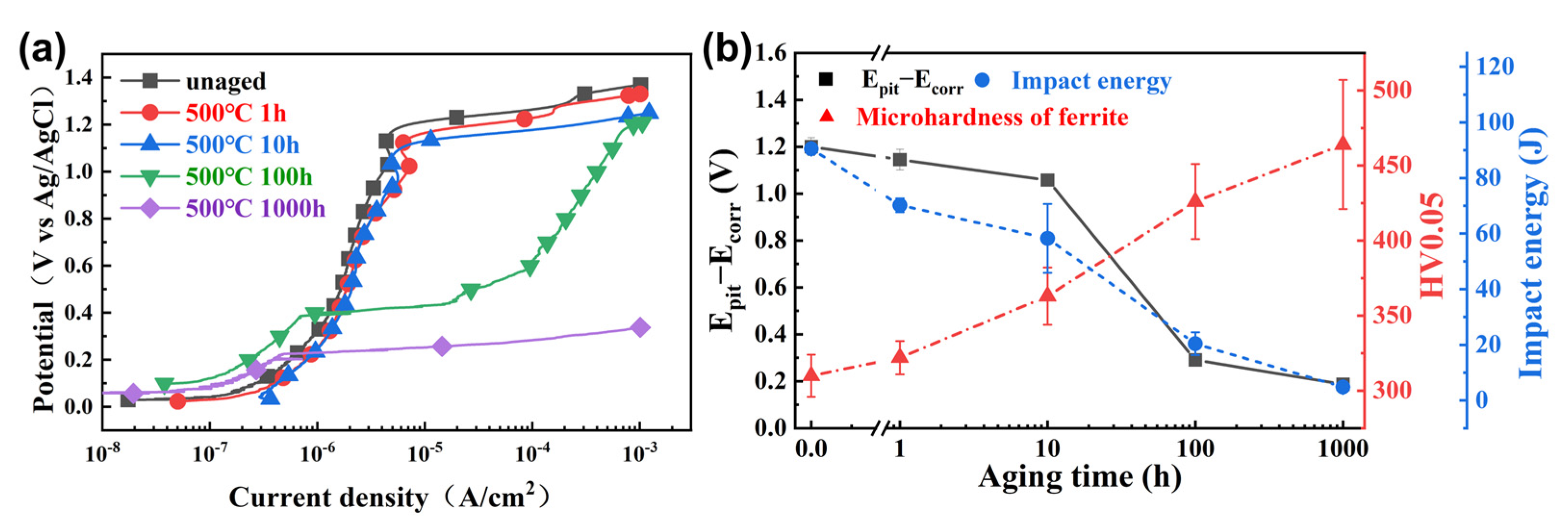 Crystals 13 00243 g007 Crystals 13 00243 g007