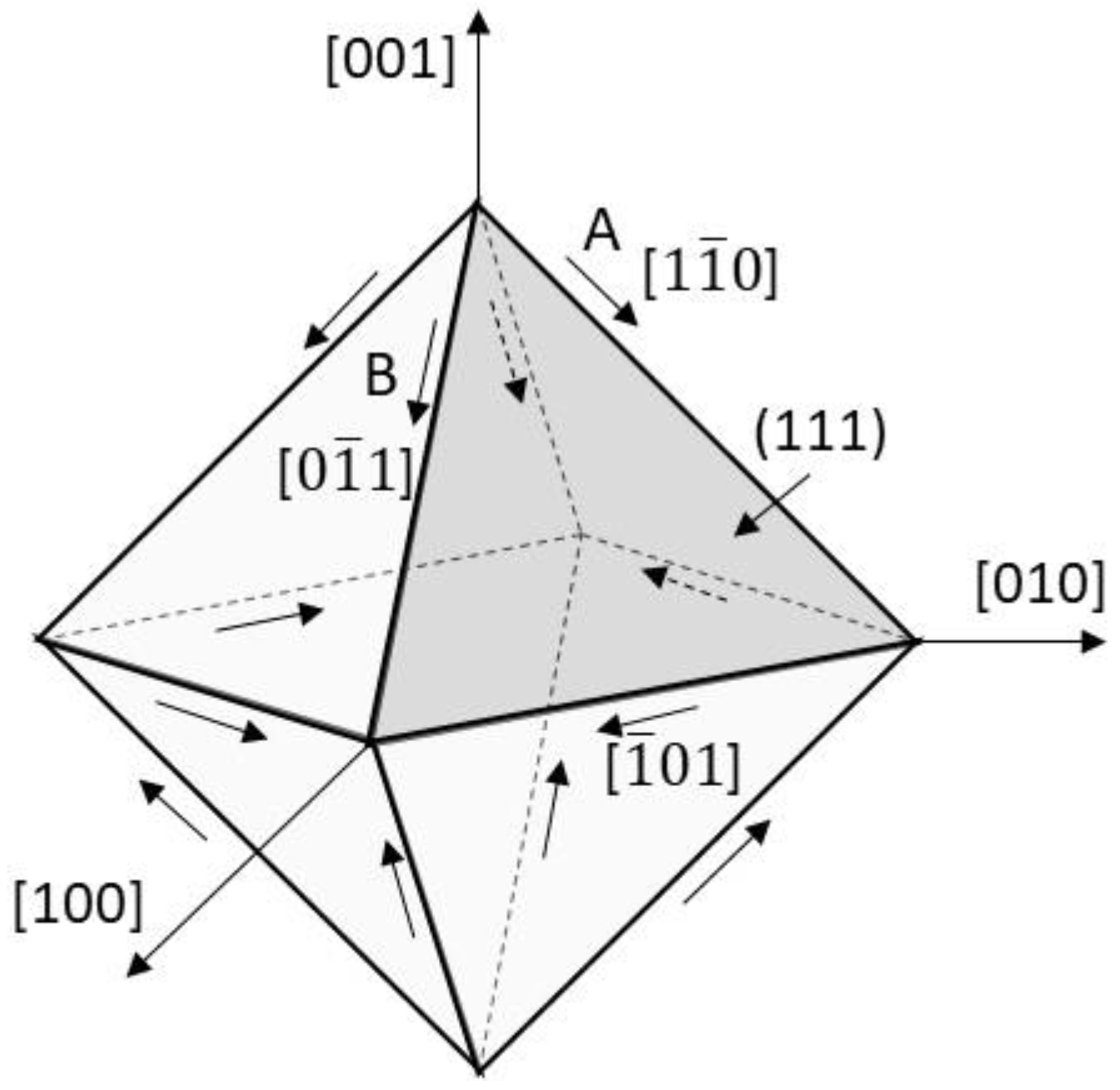 crystals-free-full-text-a-critical-review-of-von-mises-criterion
