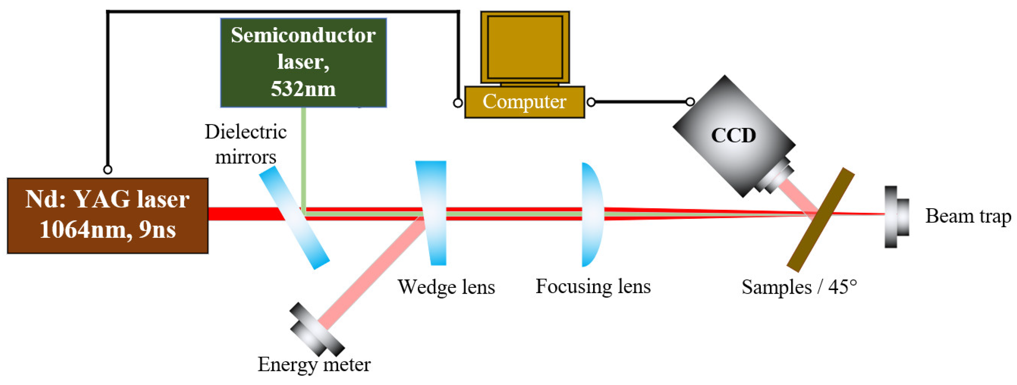 Crystals 13 00248 g001
