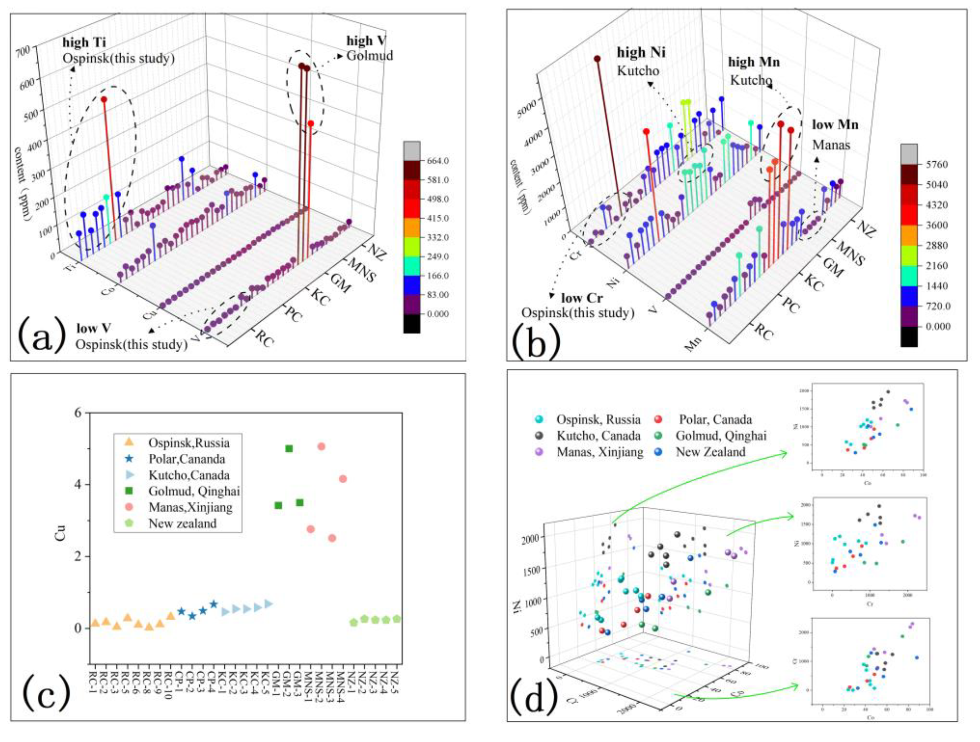 Crystals 13 00252 g011 550