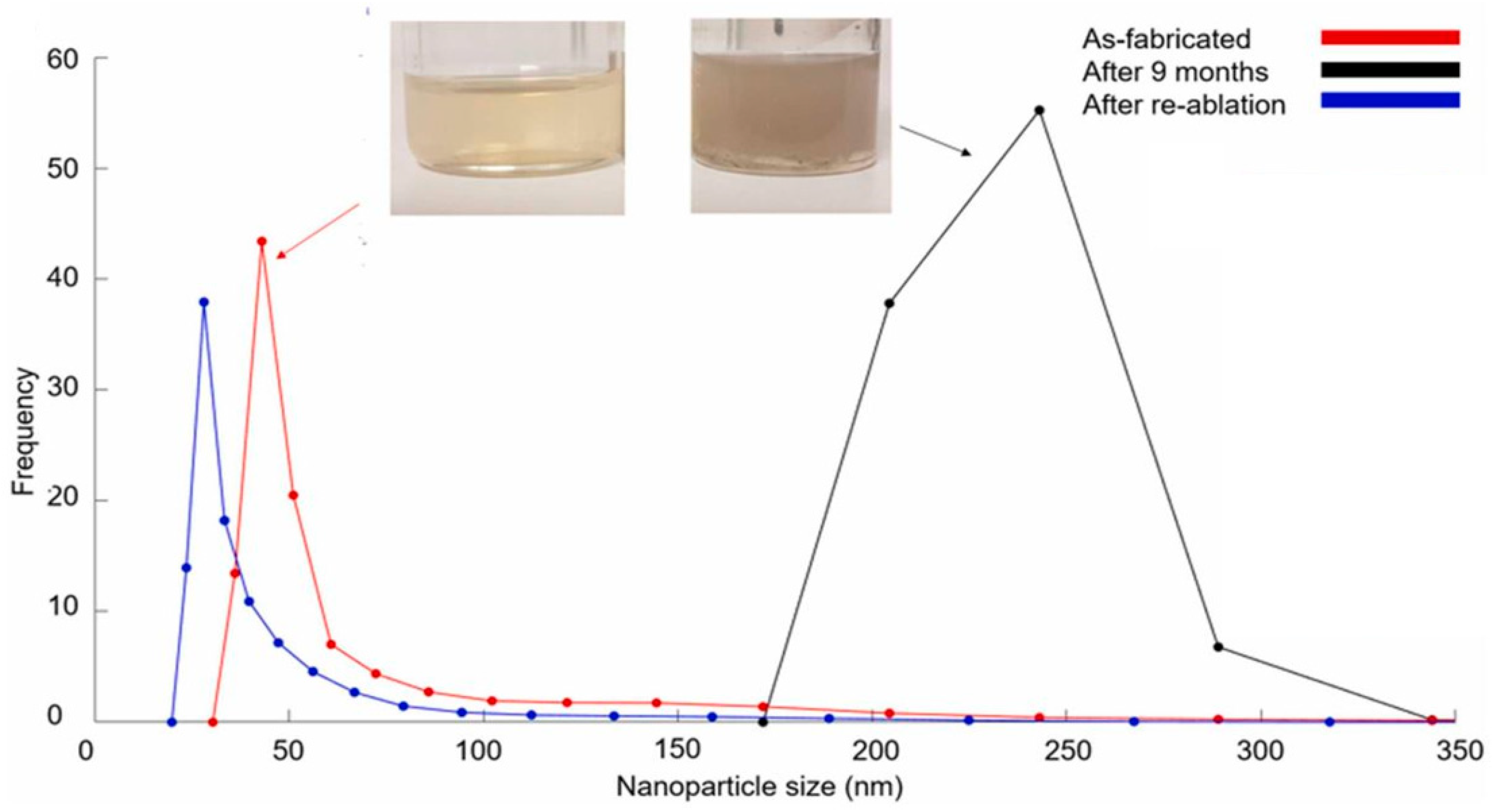 Crystals 13 00253 g003 Crystals 13 00253 g003