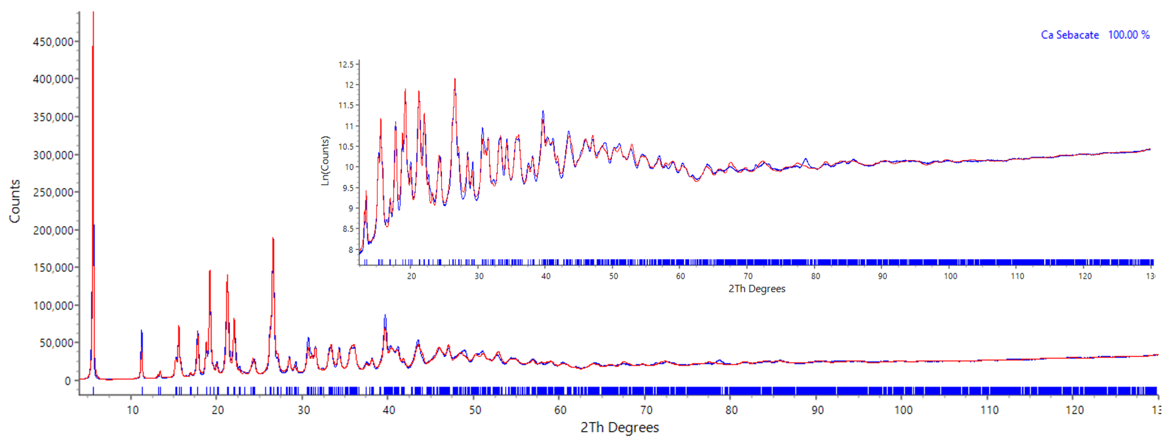 Crystals 13 00261 g003 Crystals 13 00261 g003