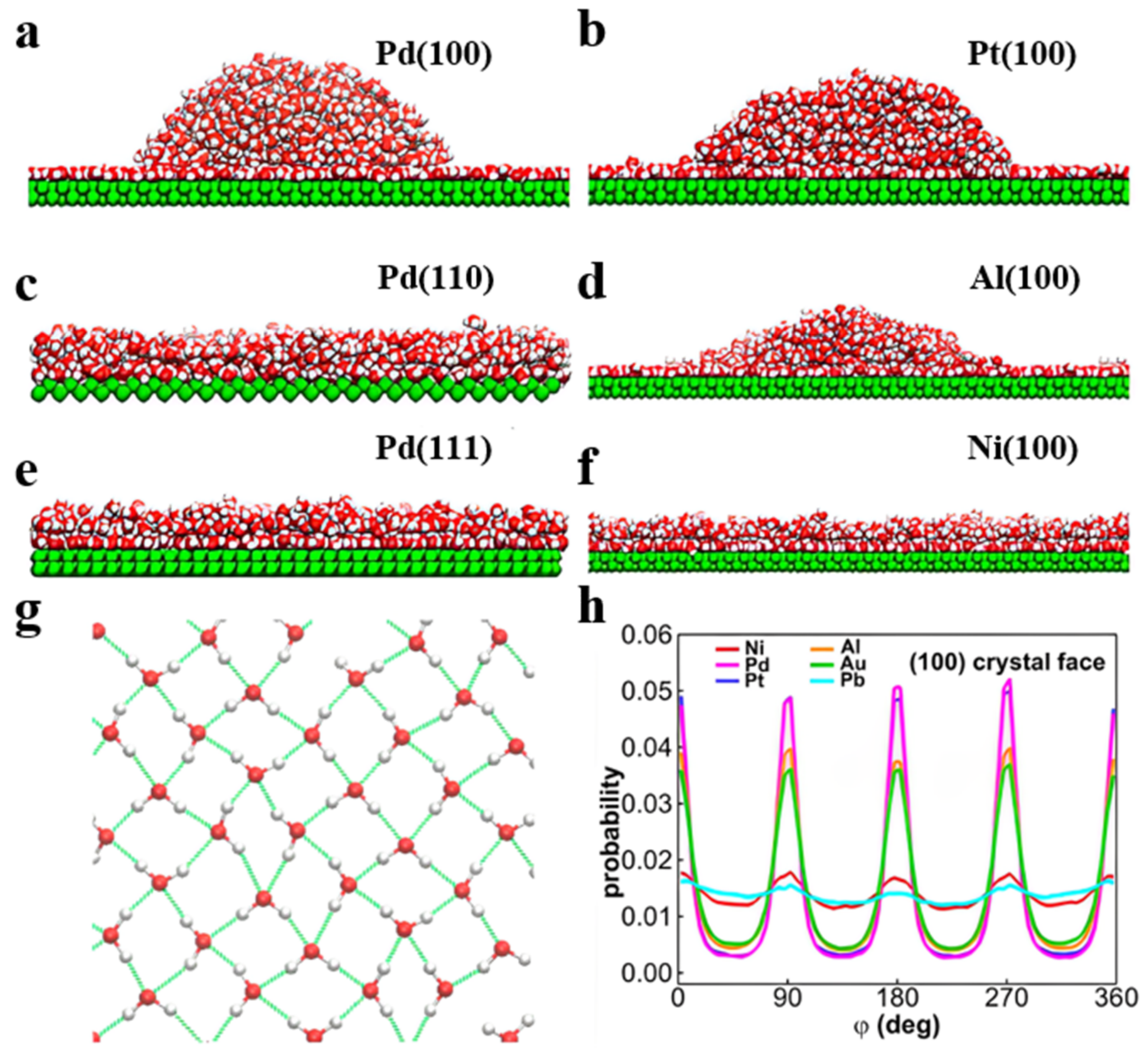 Crystals 13 00263 g003 Crystals 13 00263 g003