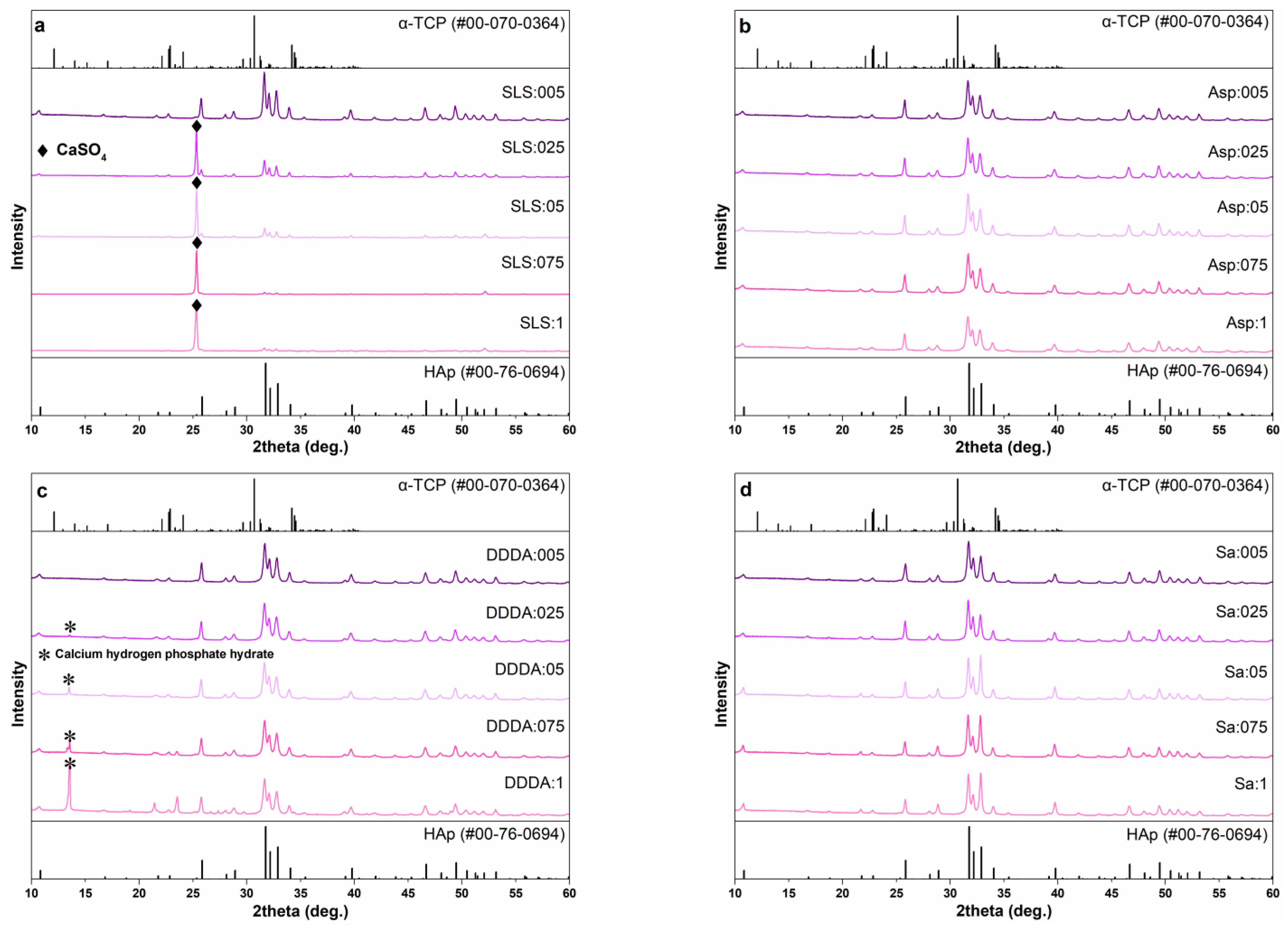 Crystals 13 00265 g002