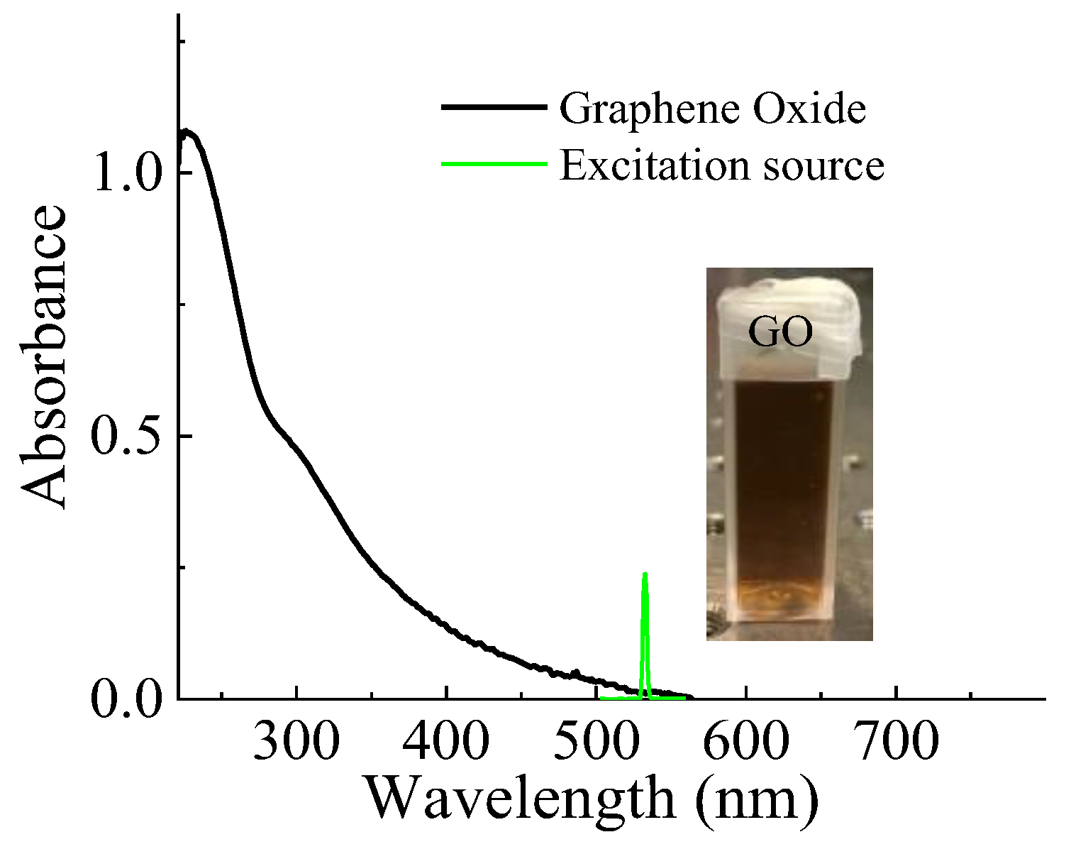 Crystals 13 00271 g001 550
