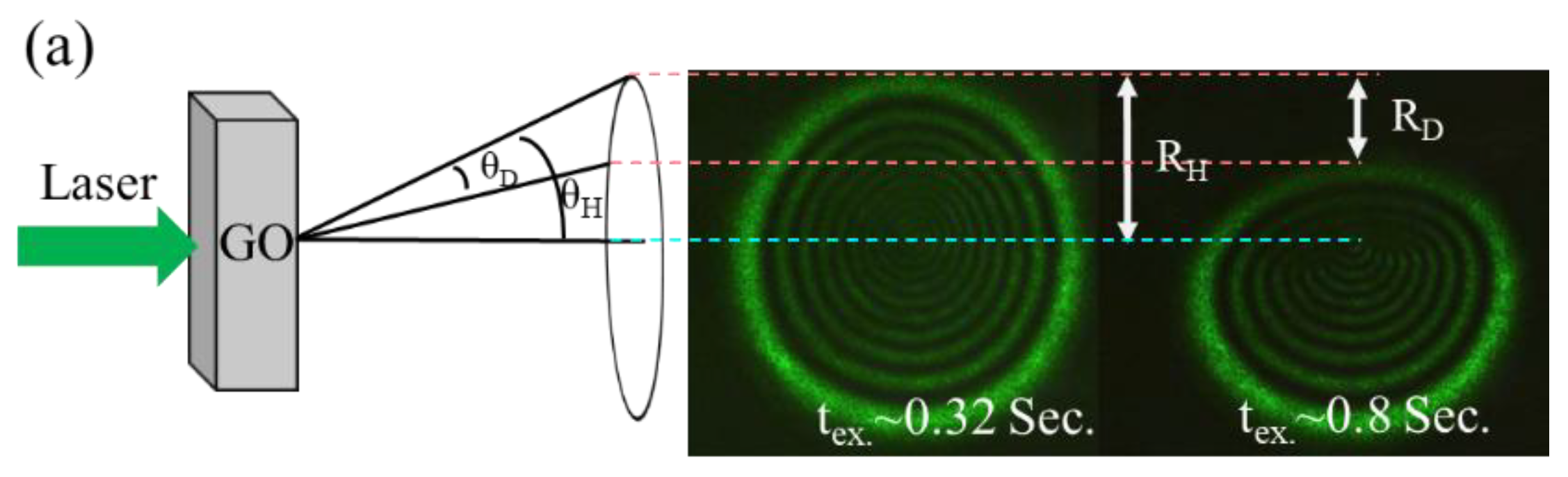 Crystals 13 00271 g005a 550