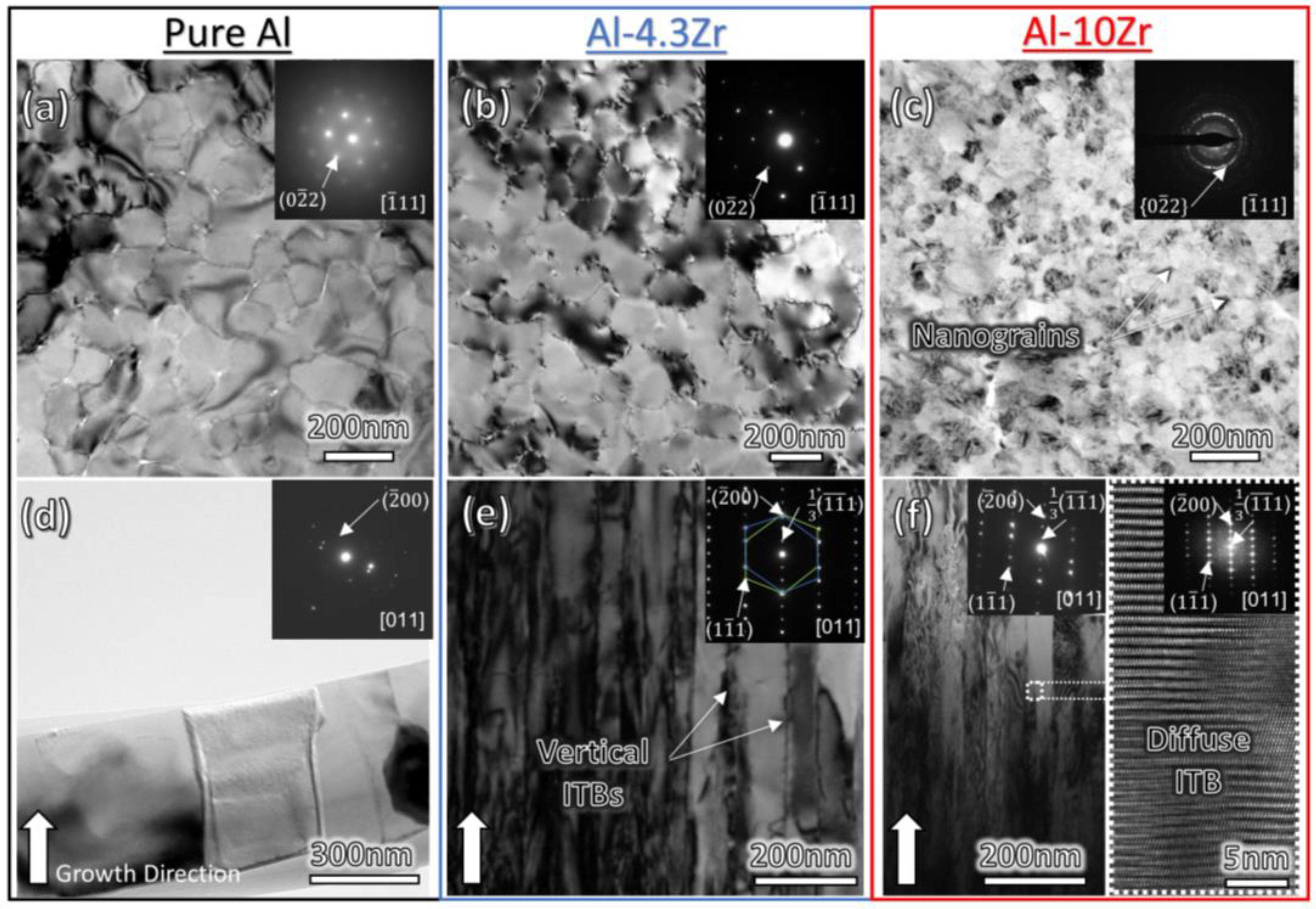Crystals 13 00276 g002