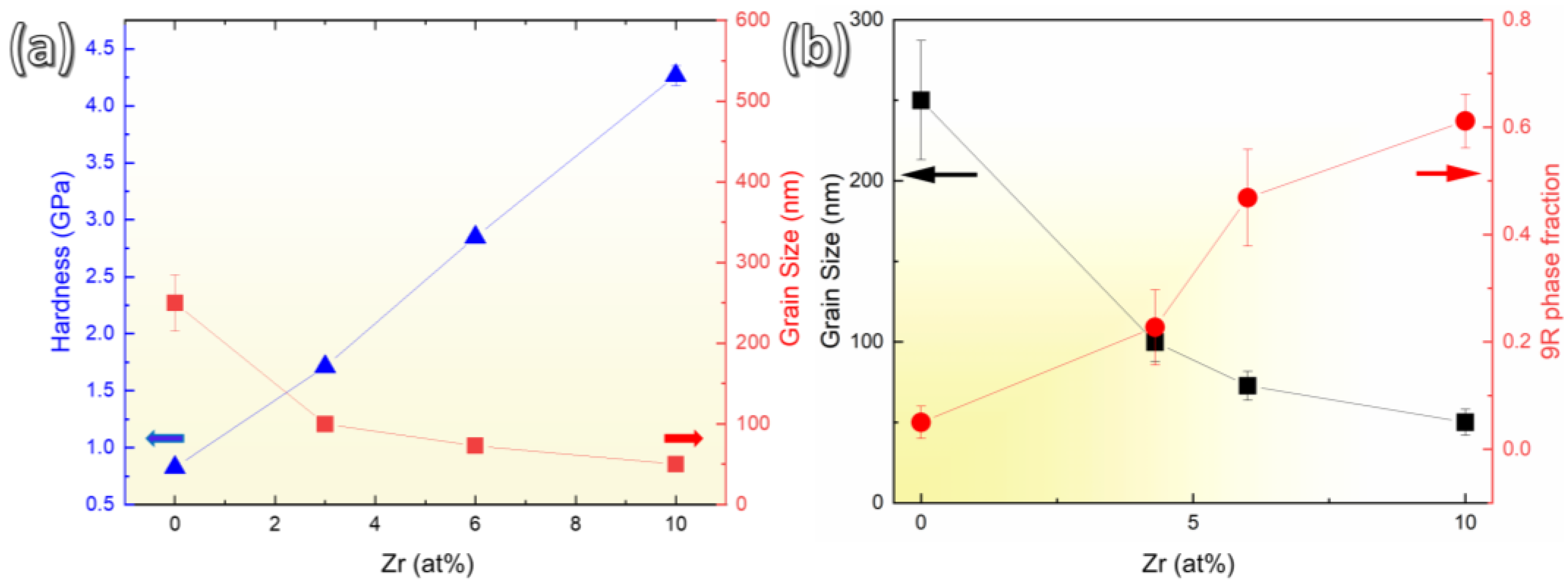 Crystals 13 00276 g003
