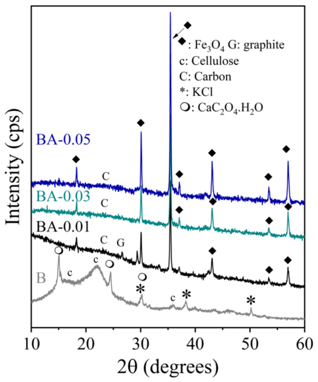 Crystals 13 00280 g001